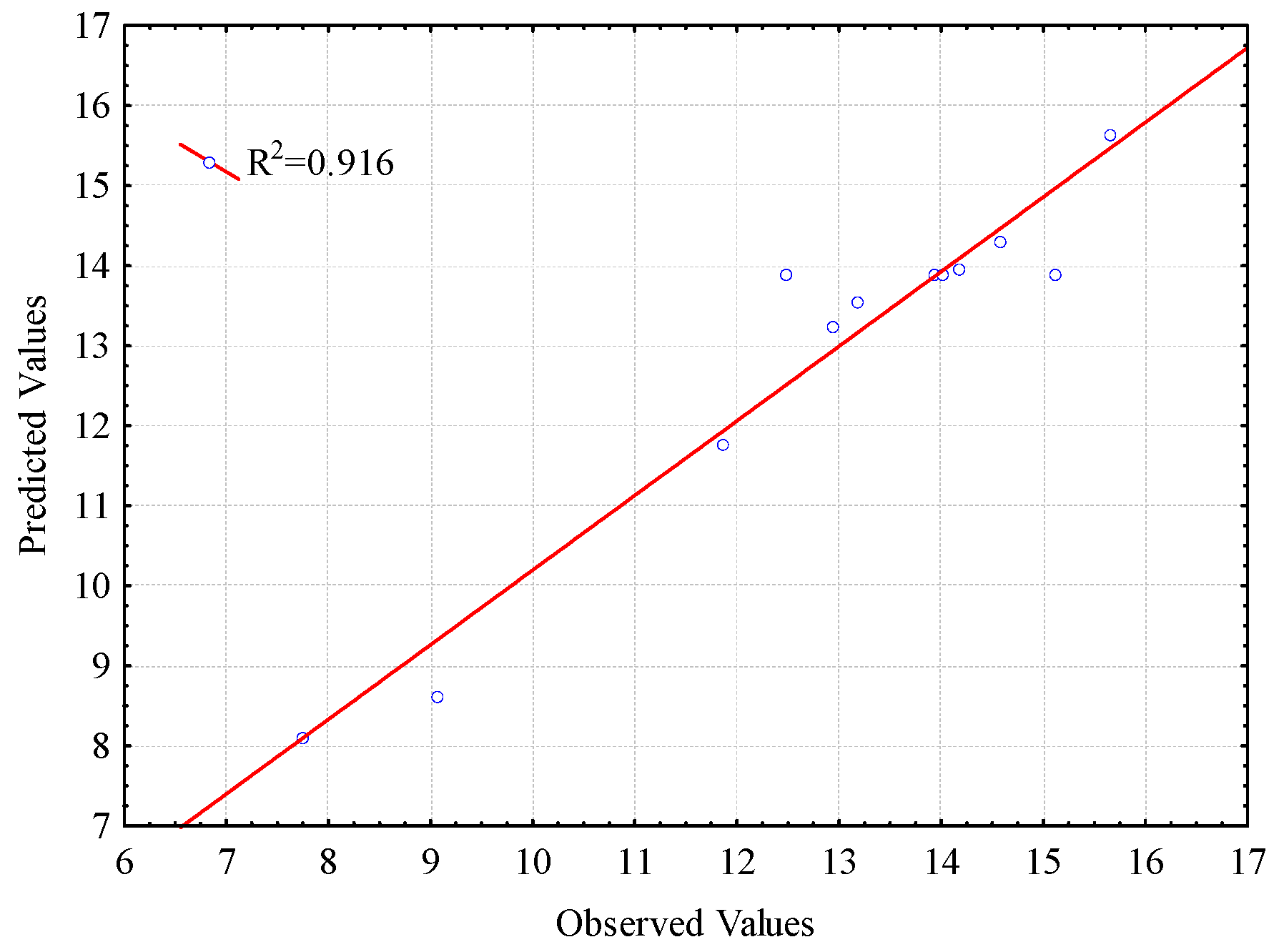 Catalysts 09 00316 g003 550