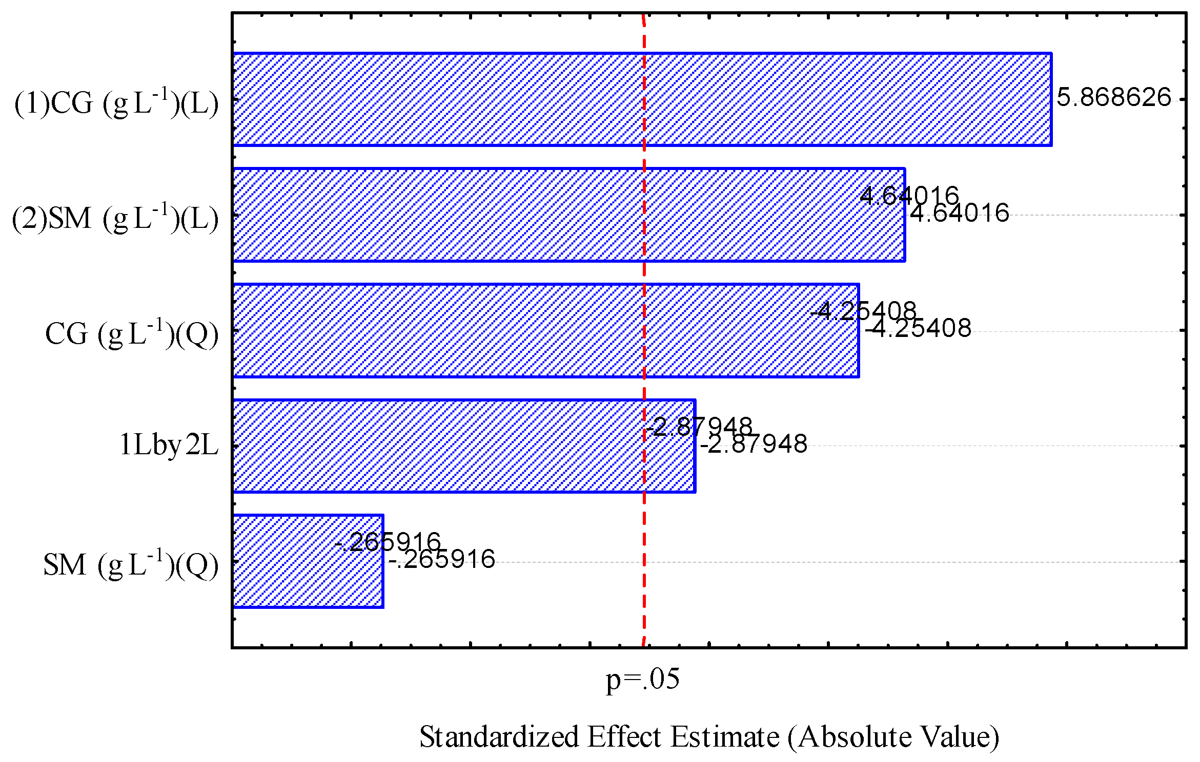 Catalysts 09 00316 g004 550