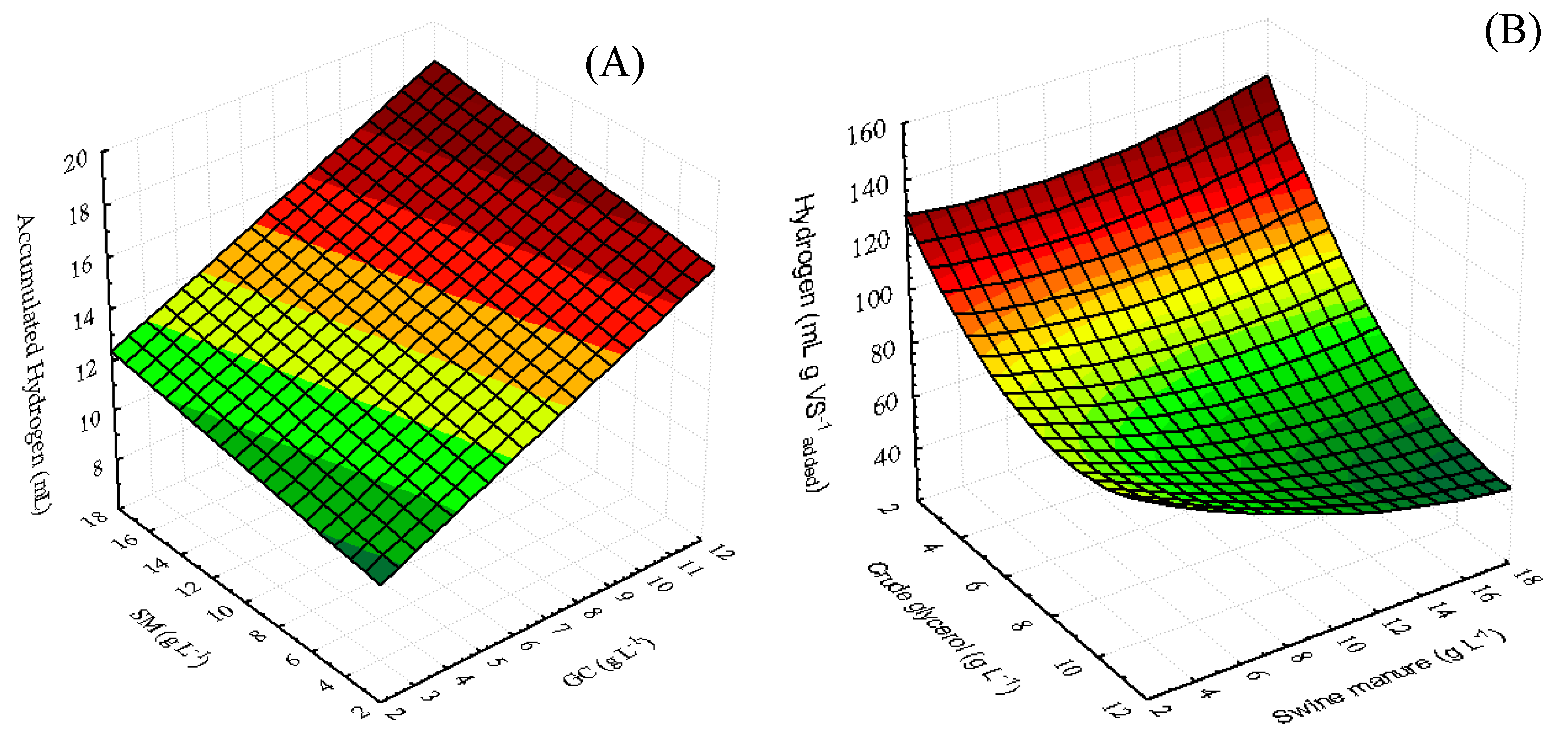Catalysts 09 00316 g005 550