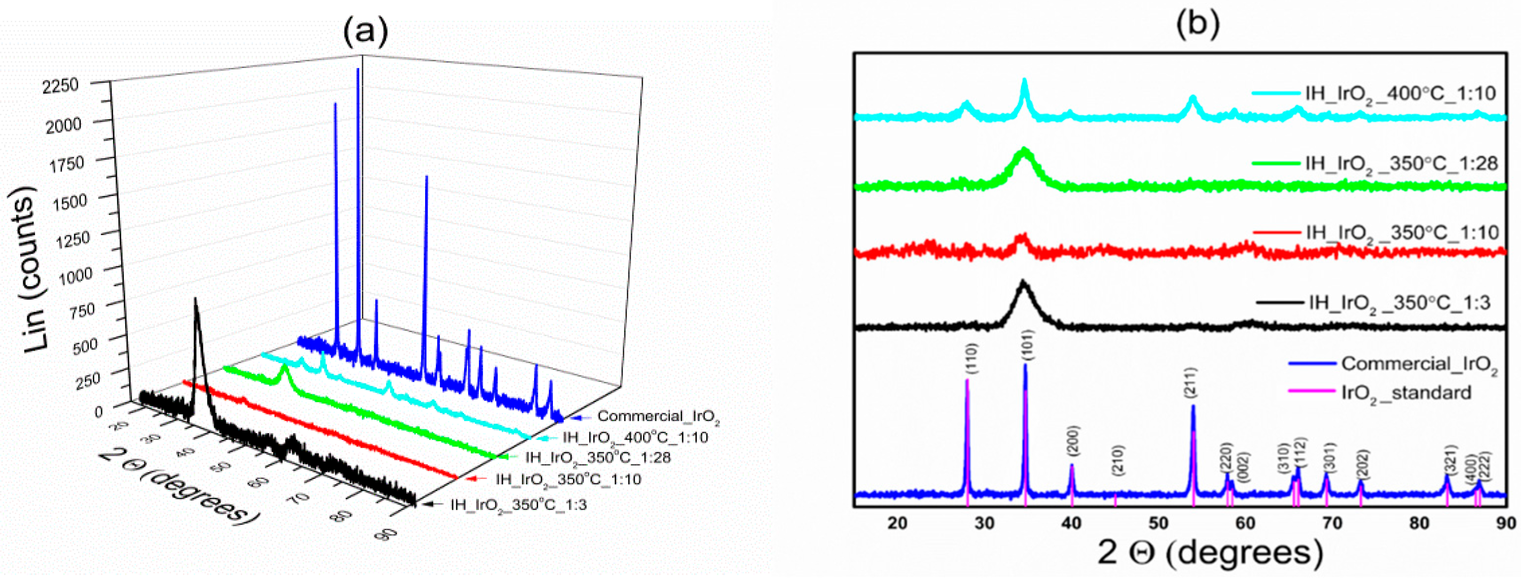 Catalysts 09 00318 g001 Catalysts 09 00318 g001