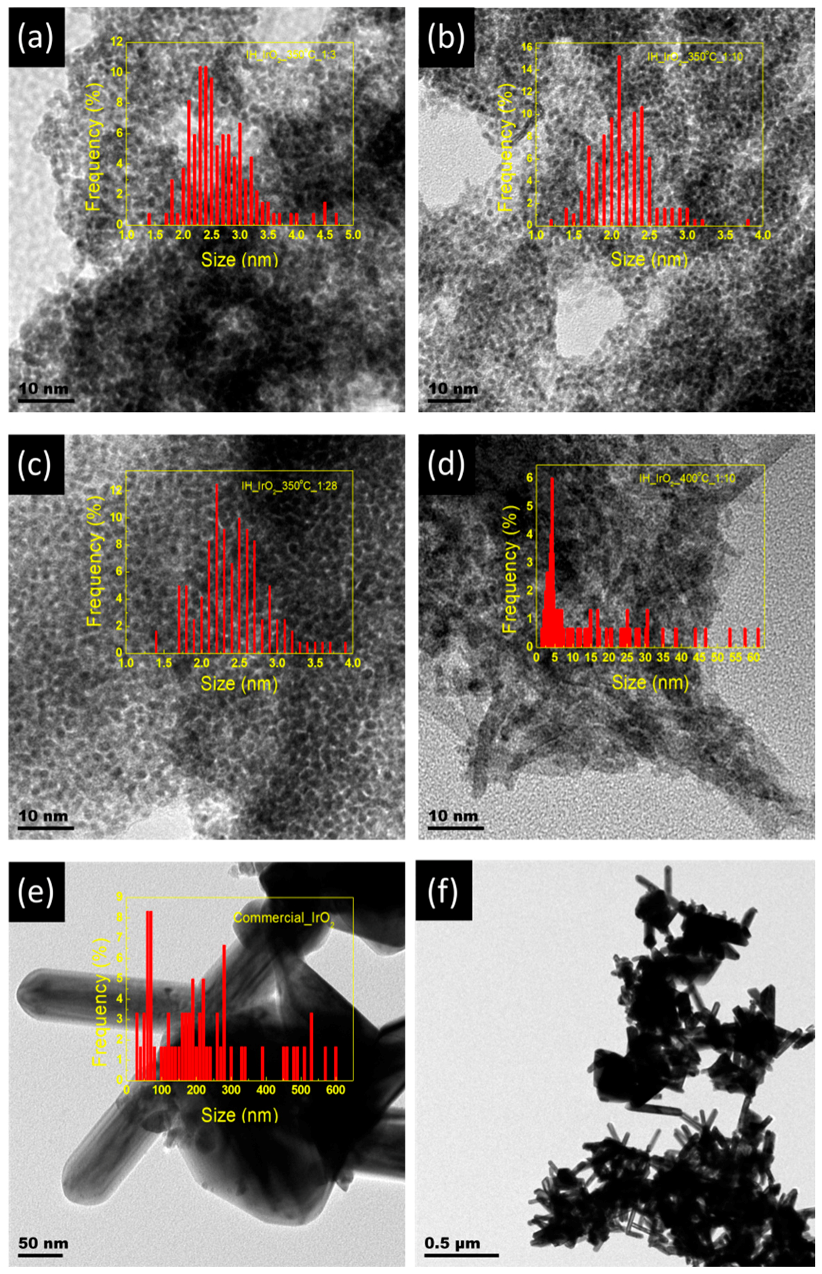 Catalysts 09 00318 g002 Catalysts 09 00318 g002