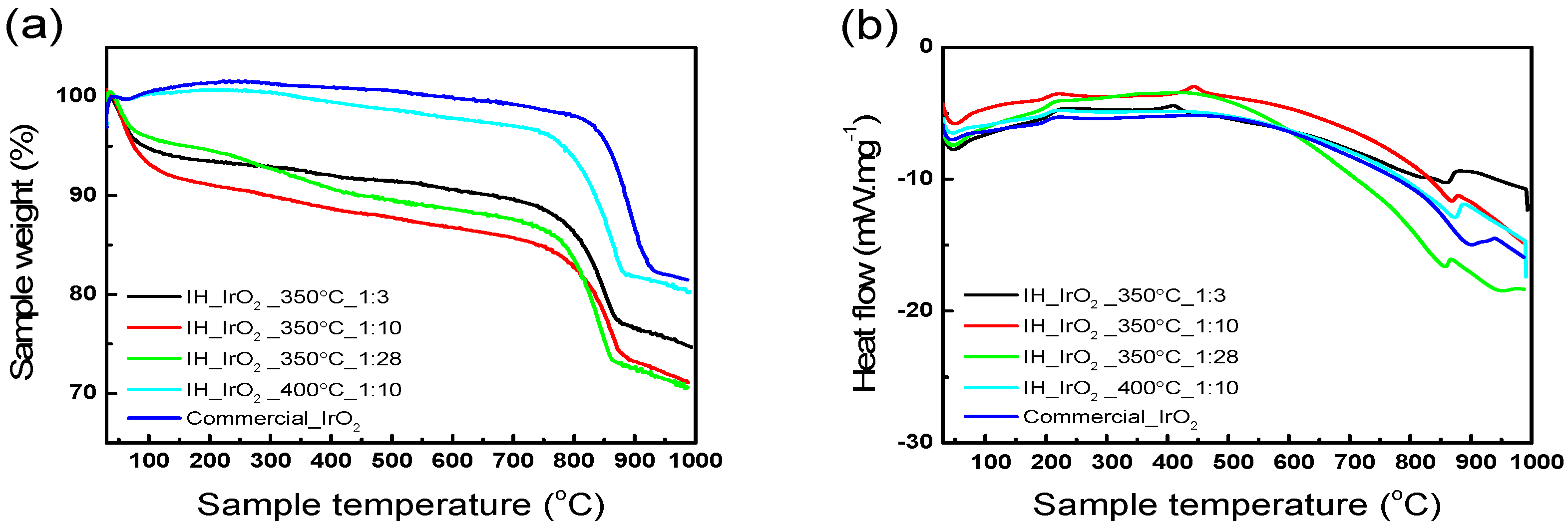 Catalysts 09 00318 g003 Catalysts 09 00318 g003
