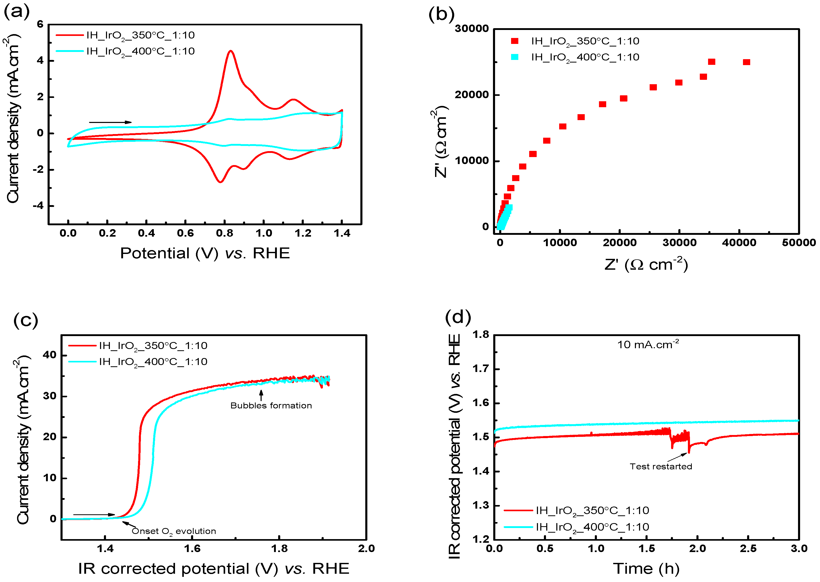 Catalysts 09 00318 g005 Catalysts 09 00318 g005