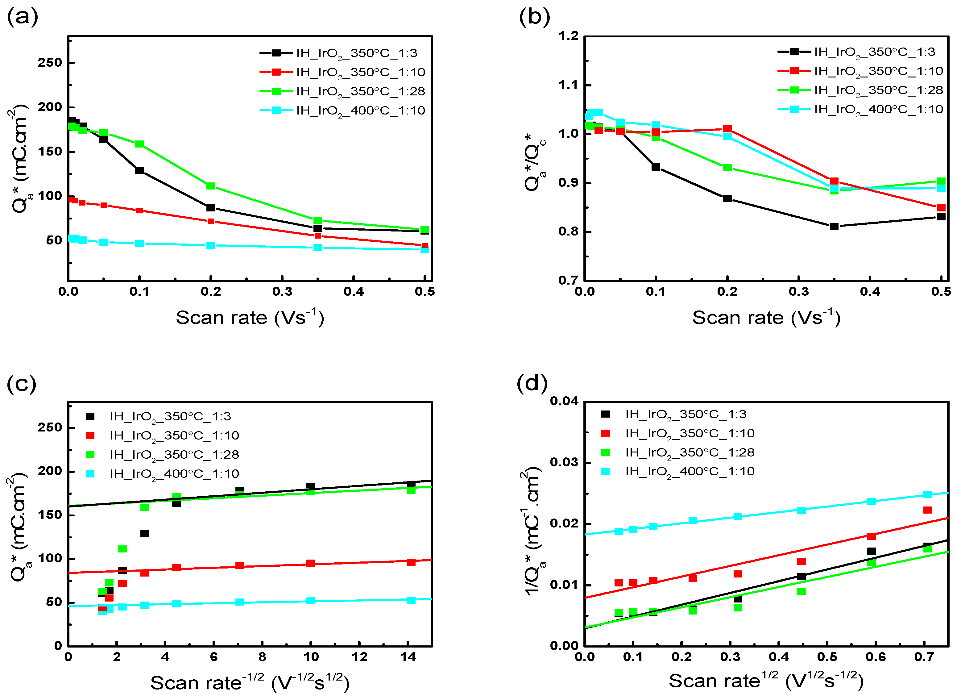 Catalysts 09 00318 g006 Catalysts 09 00318 g006