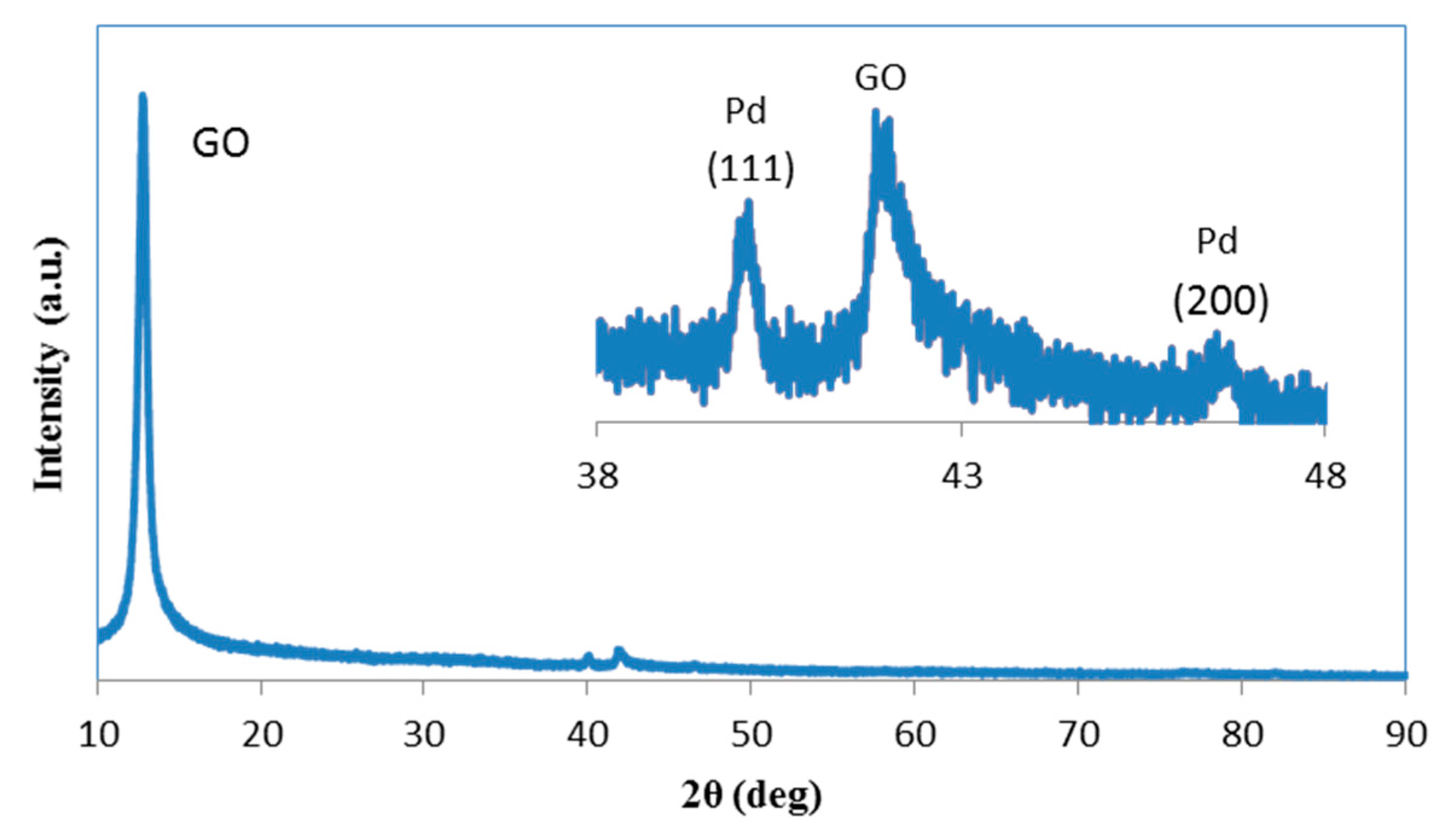 Catalysts 09 00319 g002 550