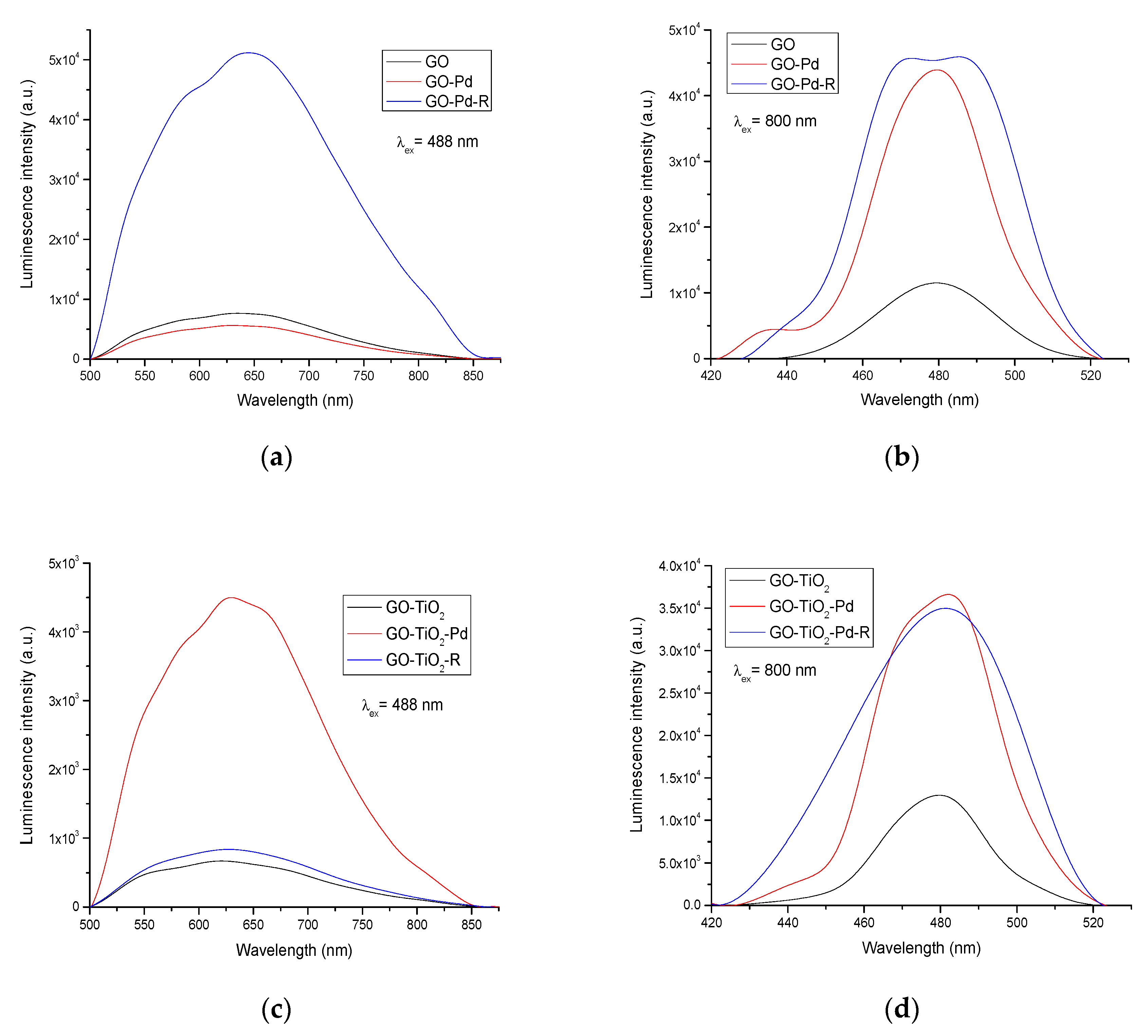 Catalysts 09 00319 g006 550