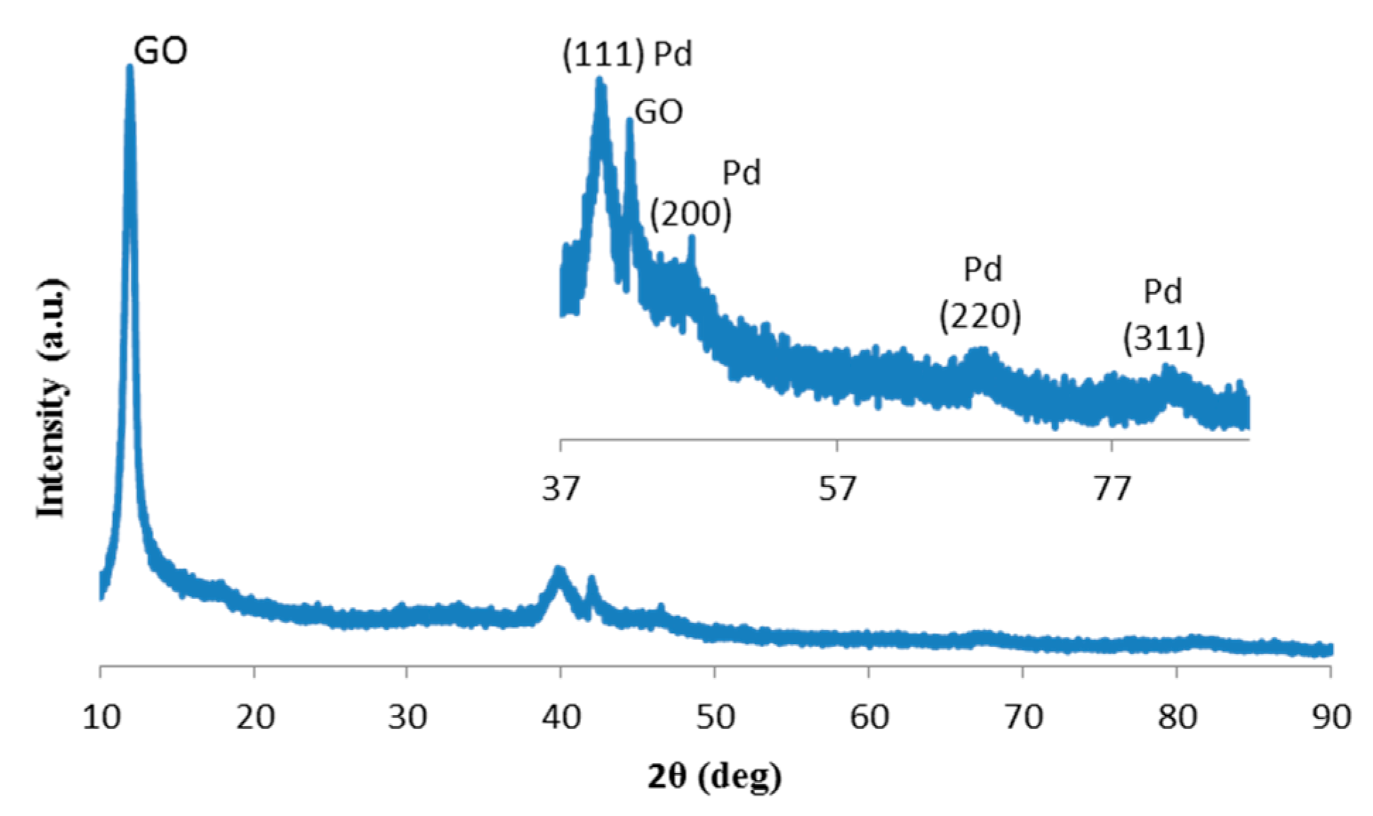 Catalysts 09 00319 g009 550