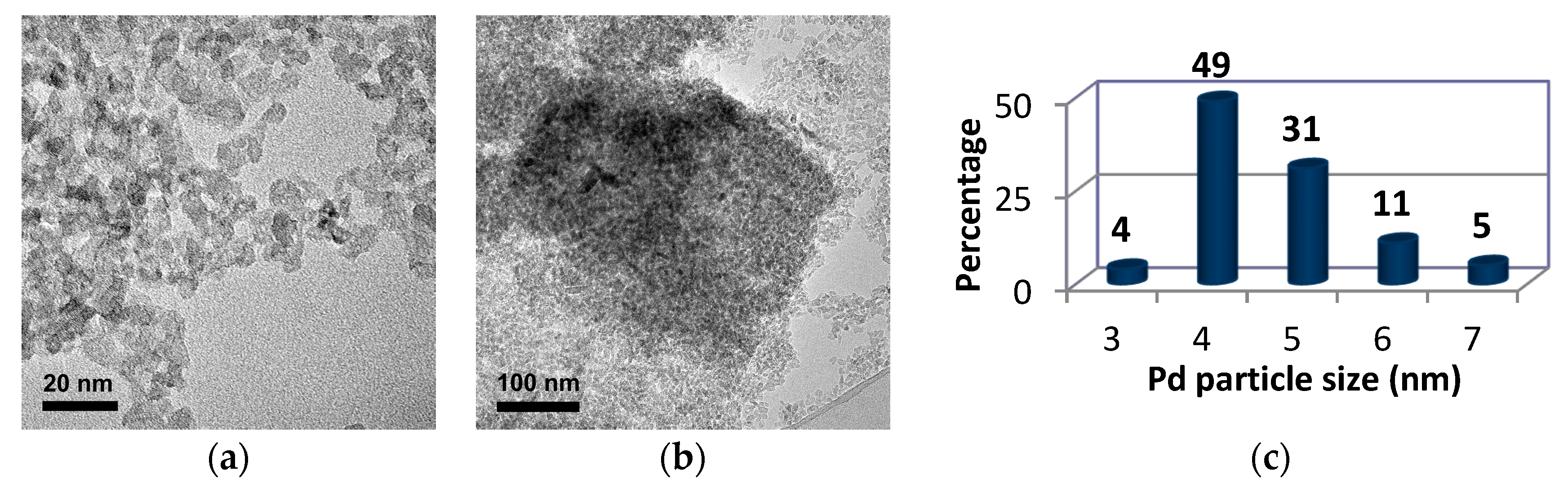 Catalysts 09 00319 g010 550