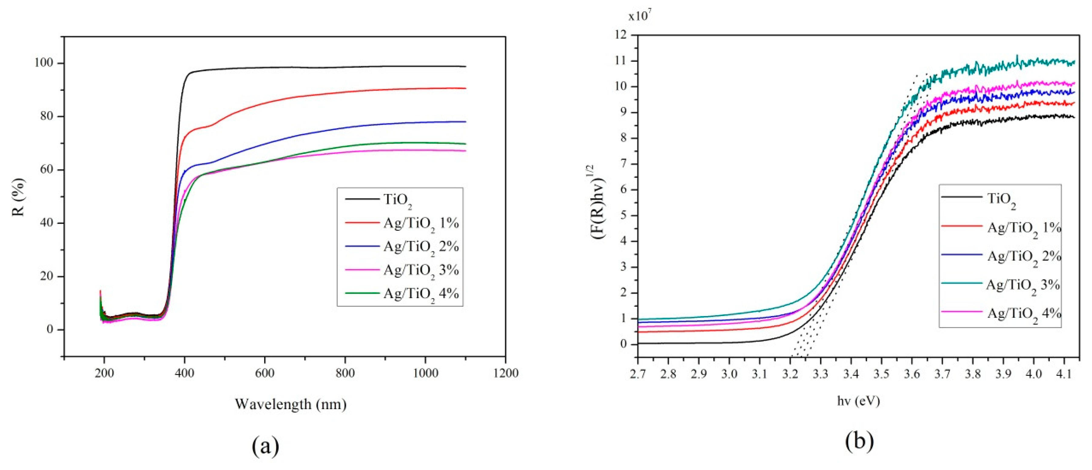 Catalysts 09 00323 g003