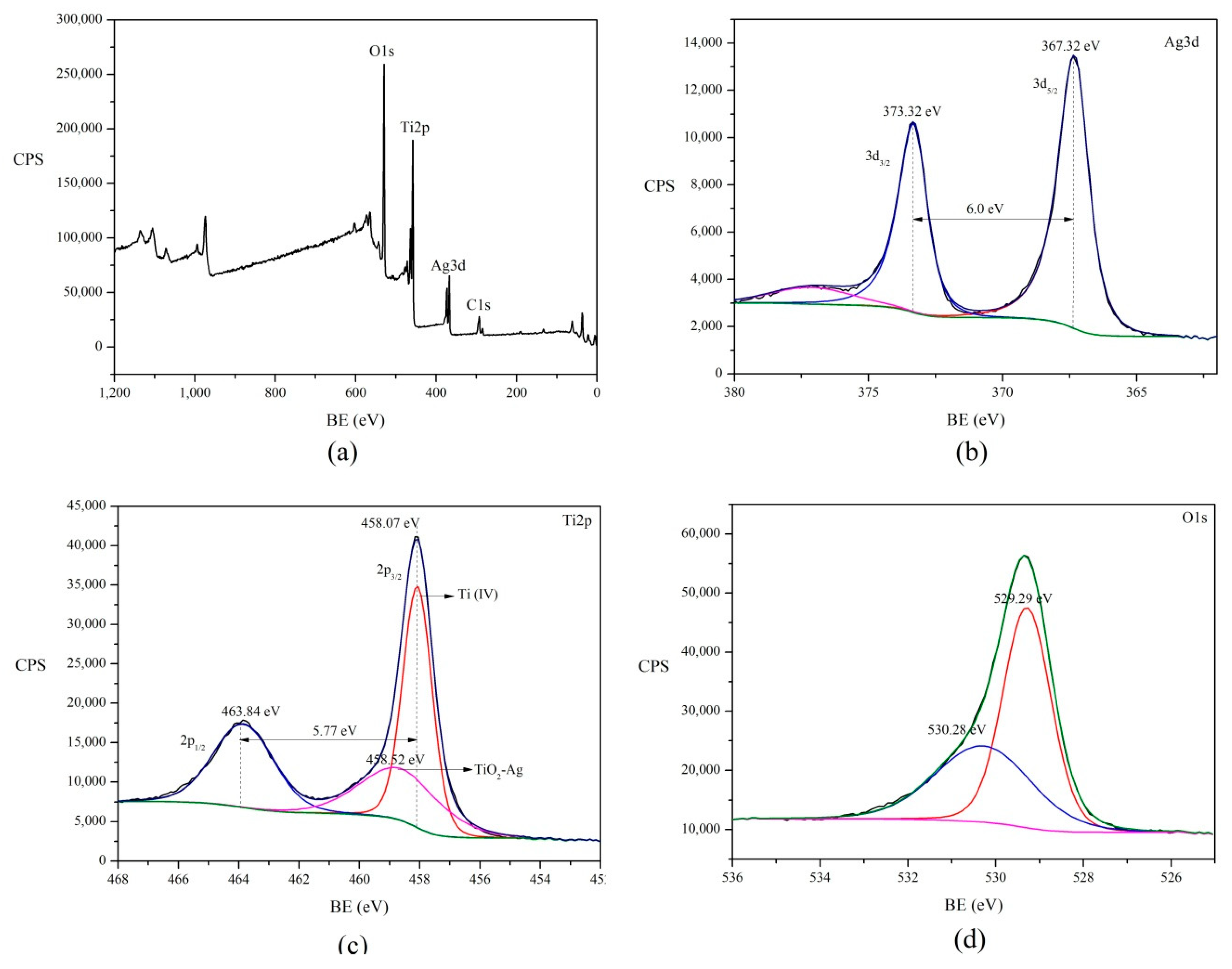 Catalysts 09 00323 g004