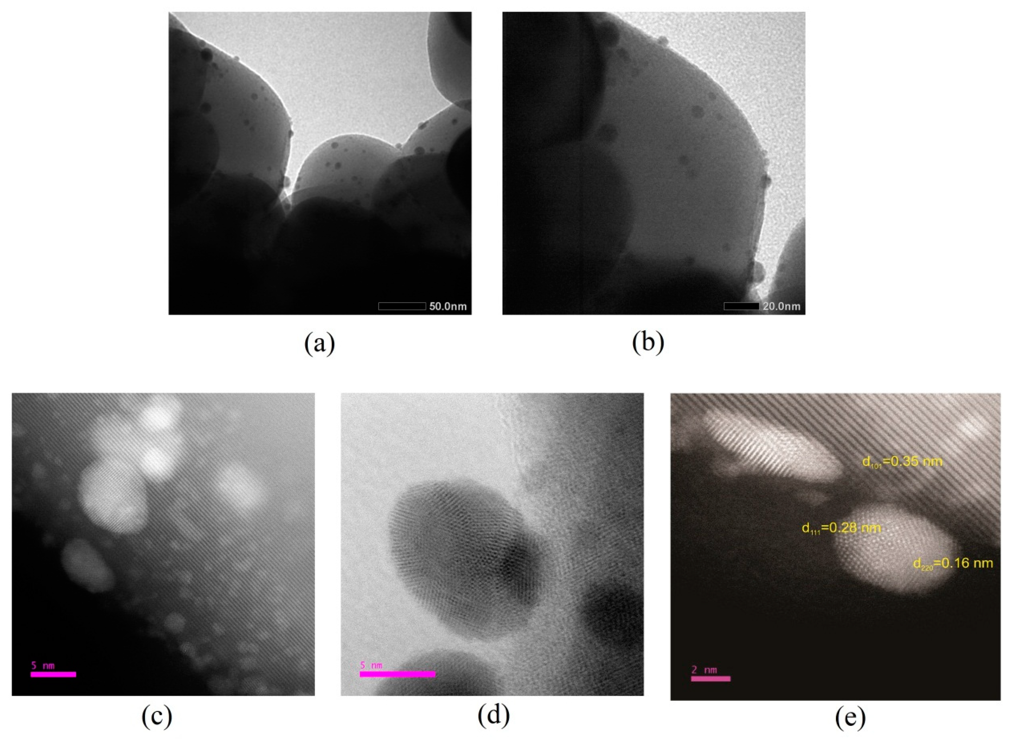 Catalysts 09 00323 g006
