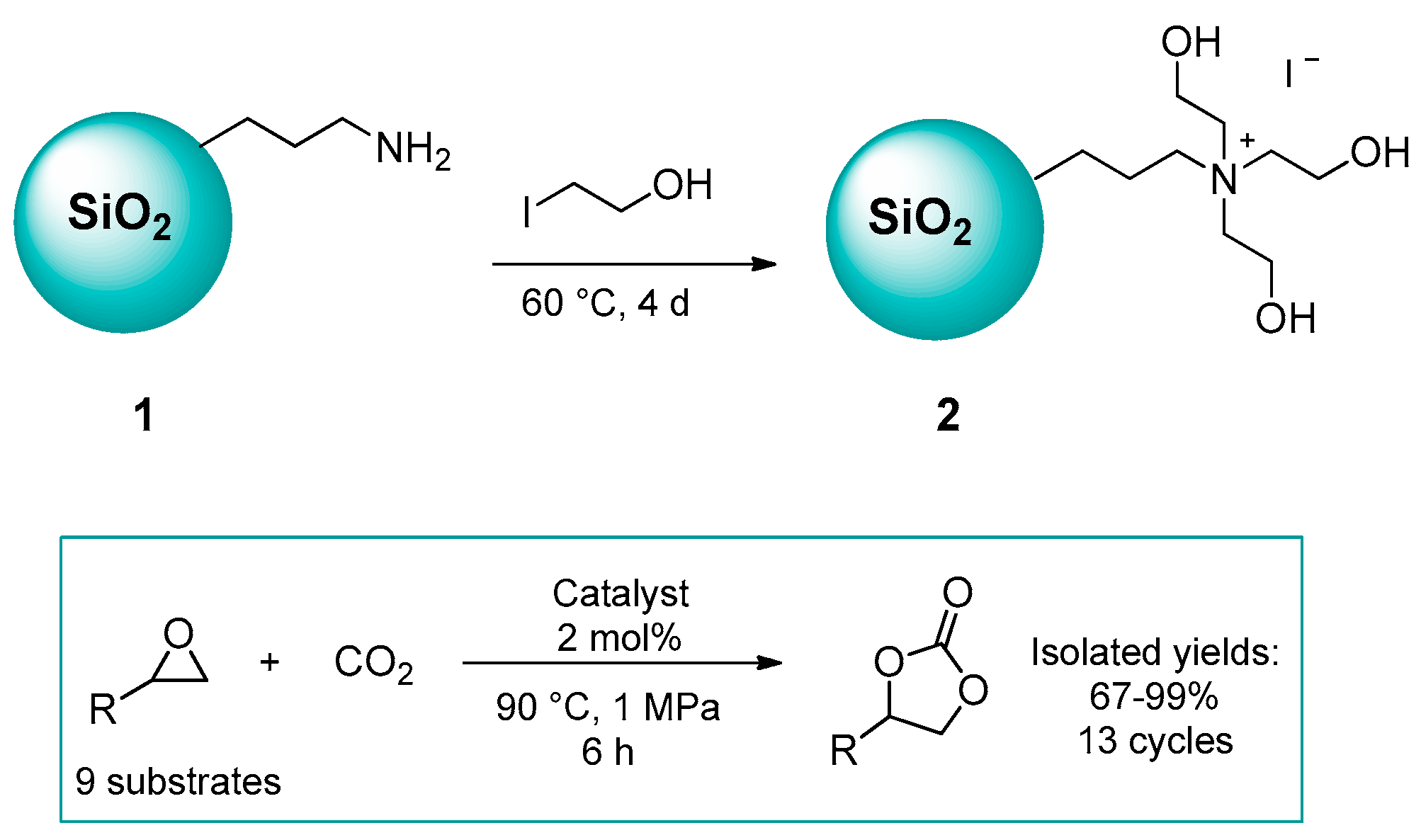 Catalysts 09 00325 sch003 Catalysts 09 00325 sch003