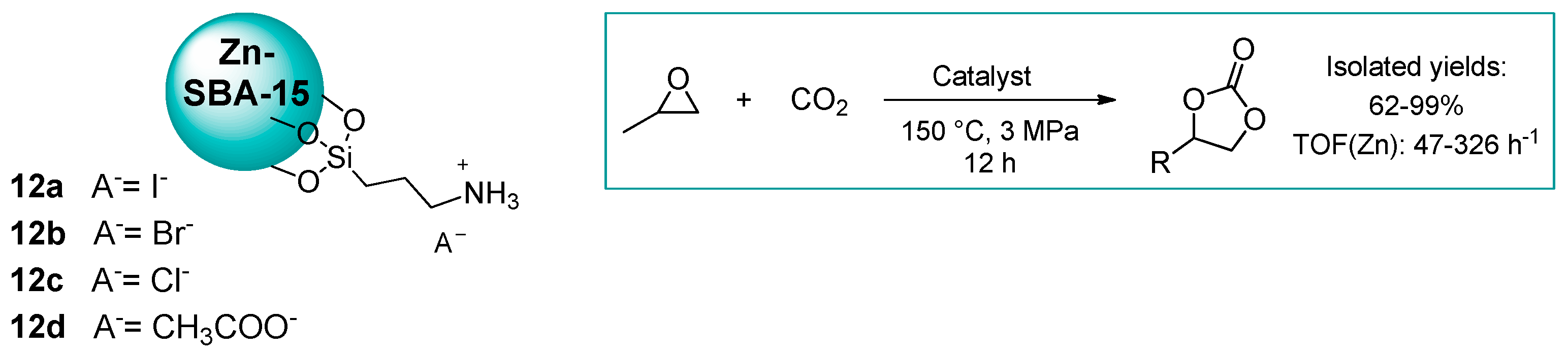 Catalysts 09 00325 sch008 Catalysts 09 00325 sch008