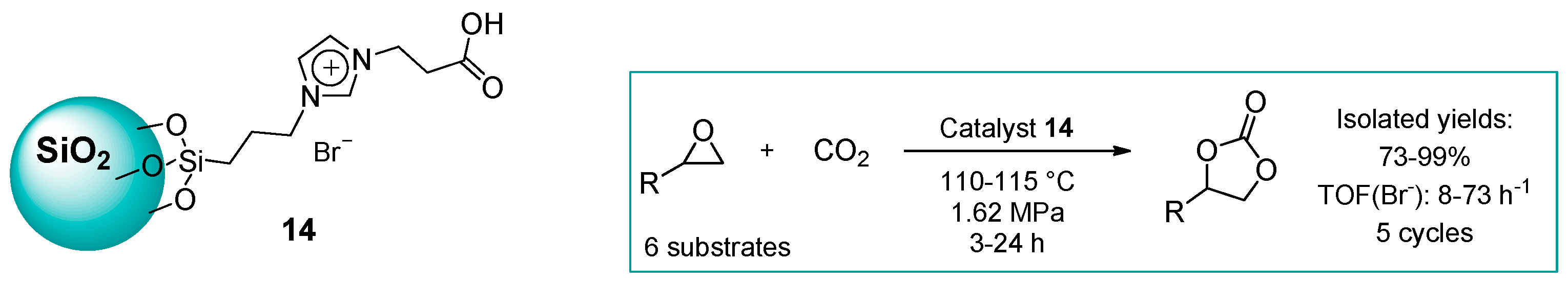 Catalysts 09 00325 sch010 Catalysts 09 00325 sch010