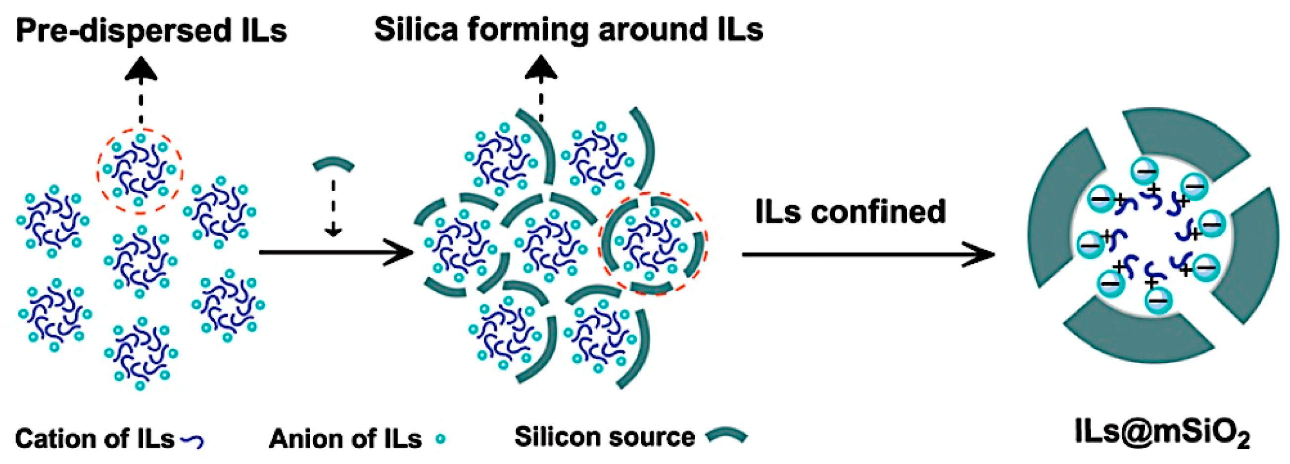 Catalysts 09 00325 sch016 Catalysts 09 00325 sch016