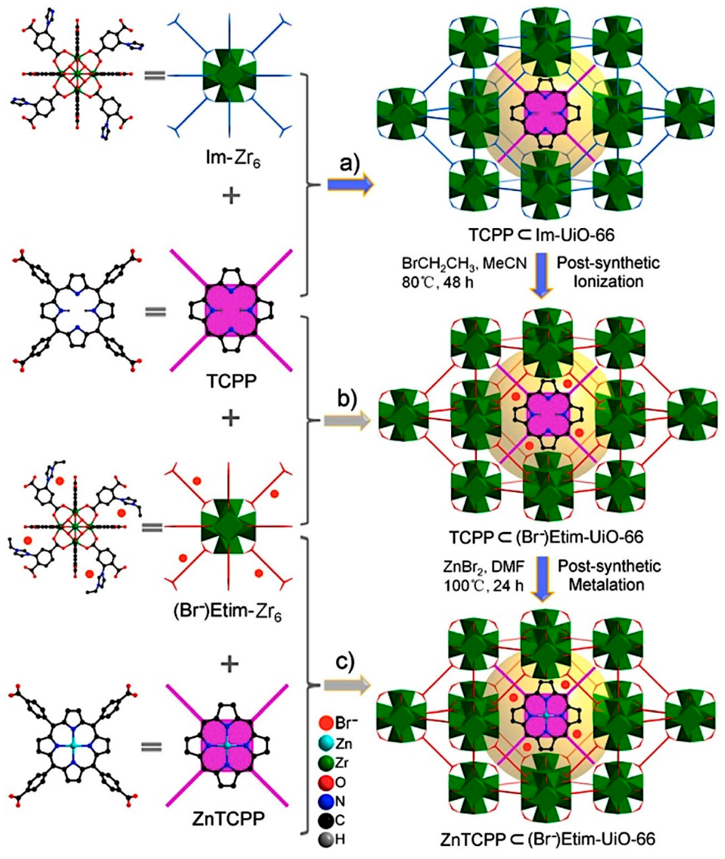 Catalysts 09 00325 sch019 Catalysts 09 00325 sch019