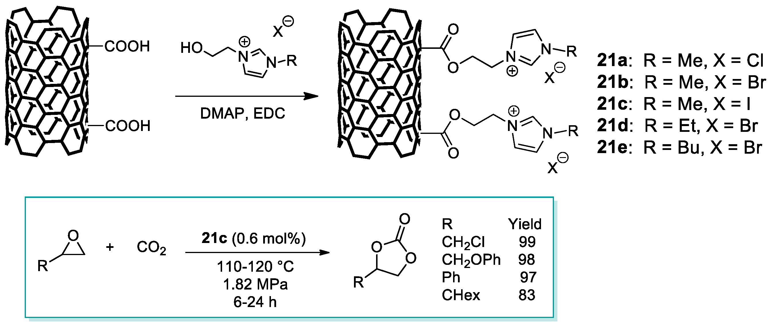 Catalysts 09 00325 sch022 Catalysts 09 00325 sch022