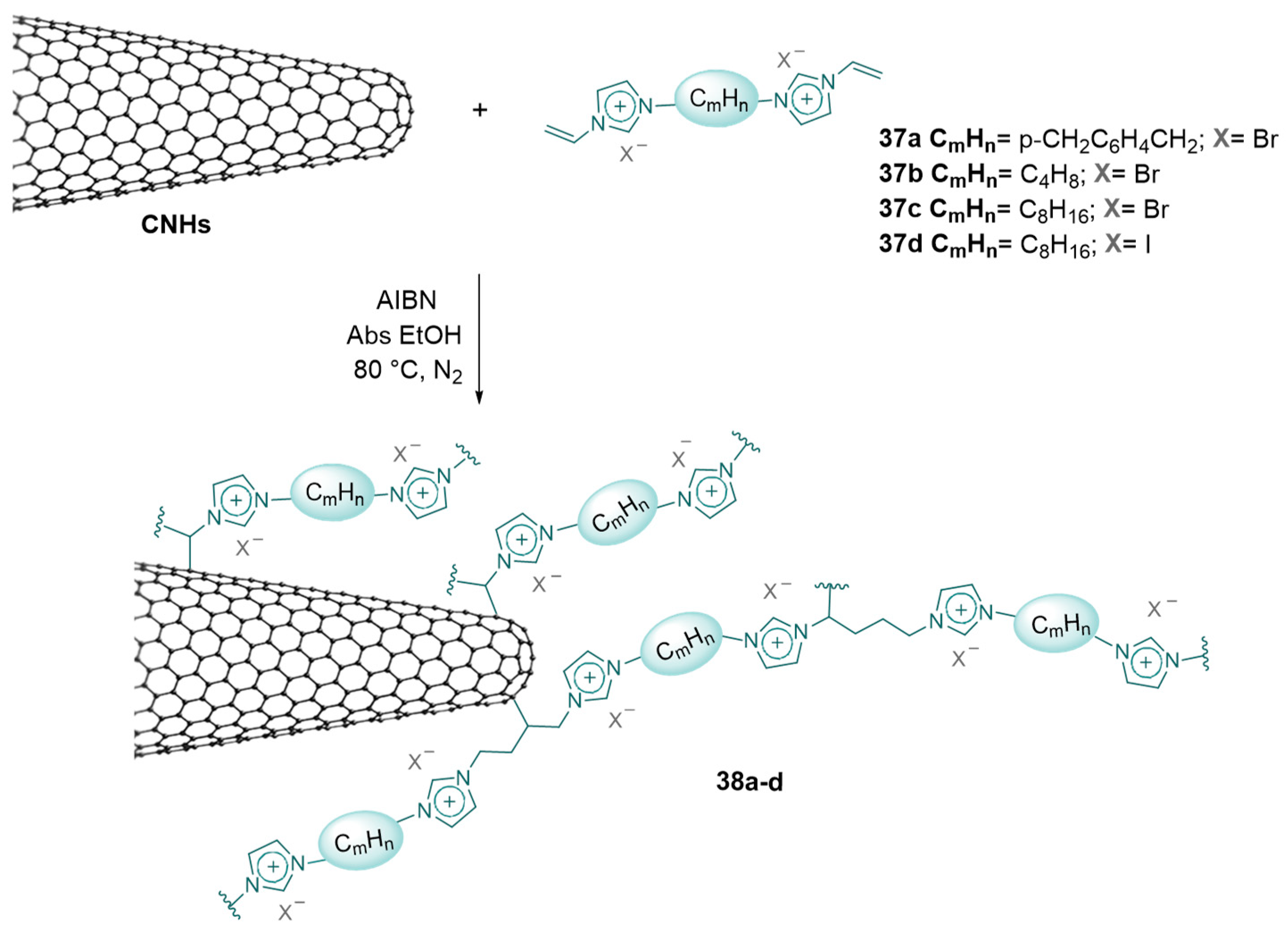Catalysts 09 00325 sch027 Catalysts 09 00325 sch027