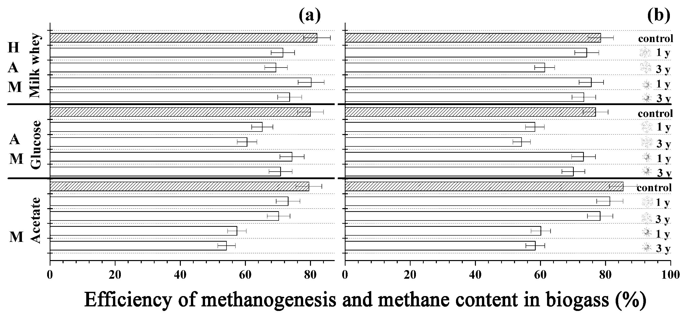Catalysts 09 00326 g001