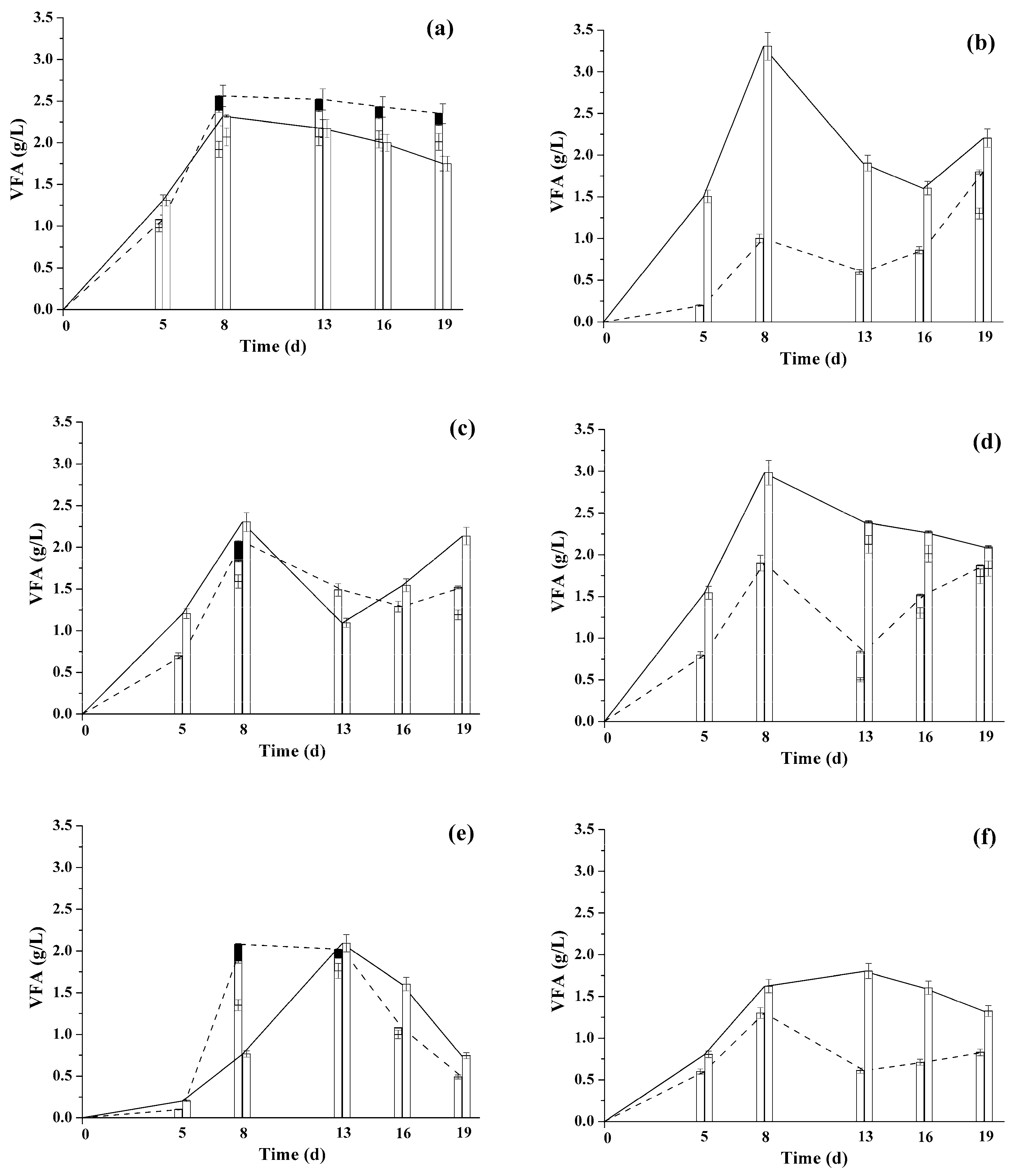 Catalysts 09 00326 g002