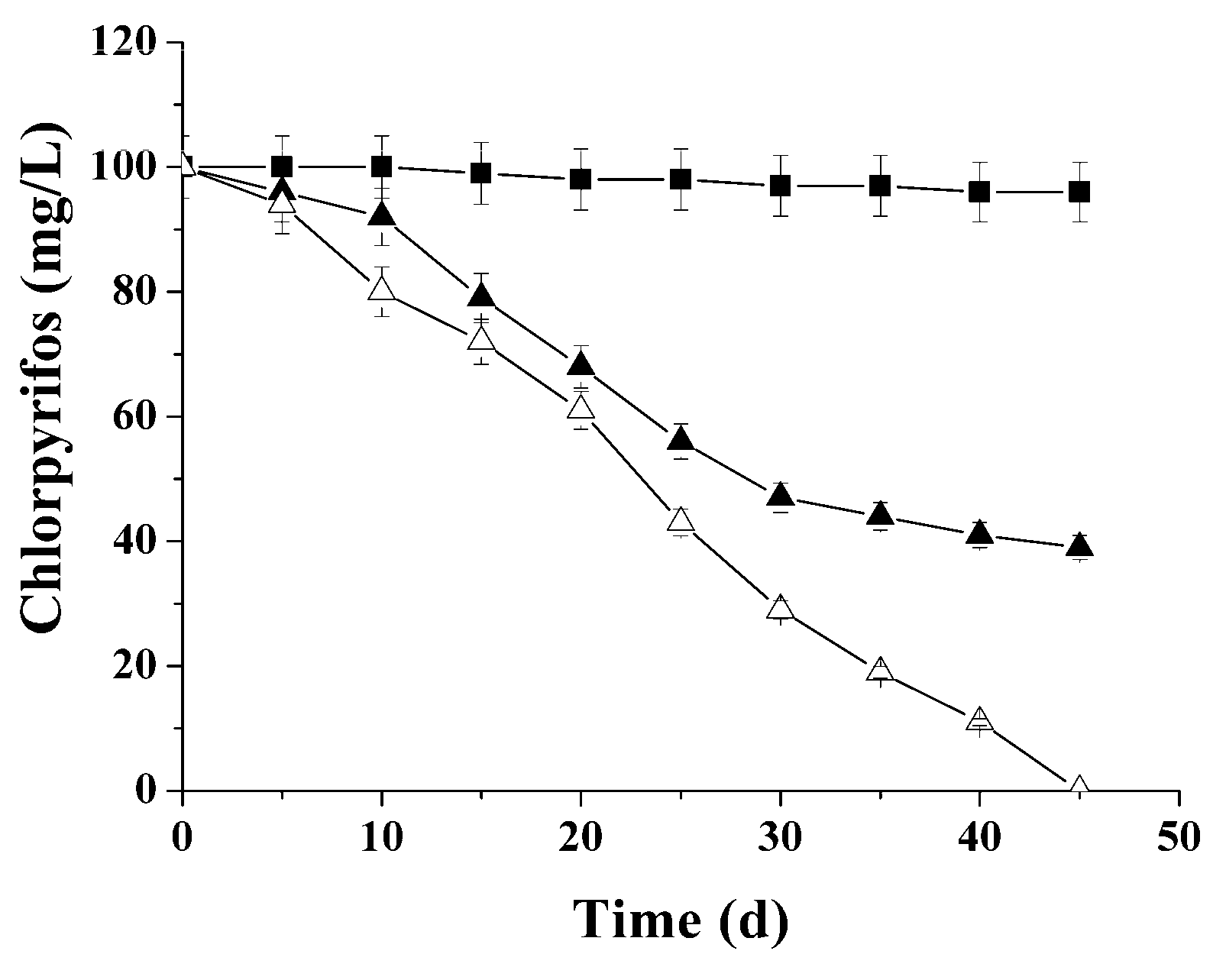 Catalysts 09 00326 g005