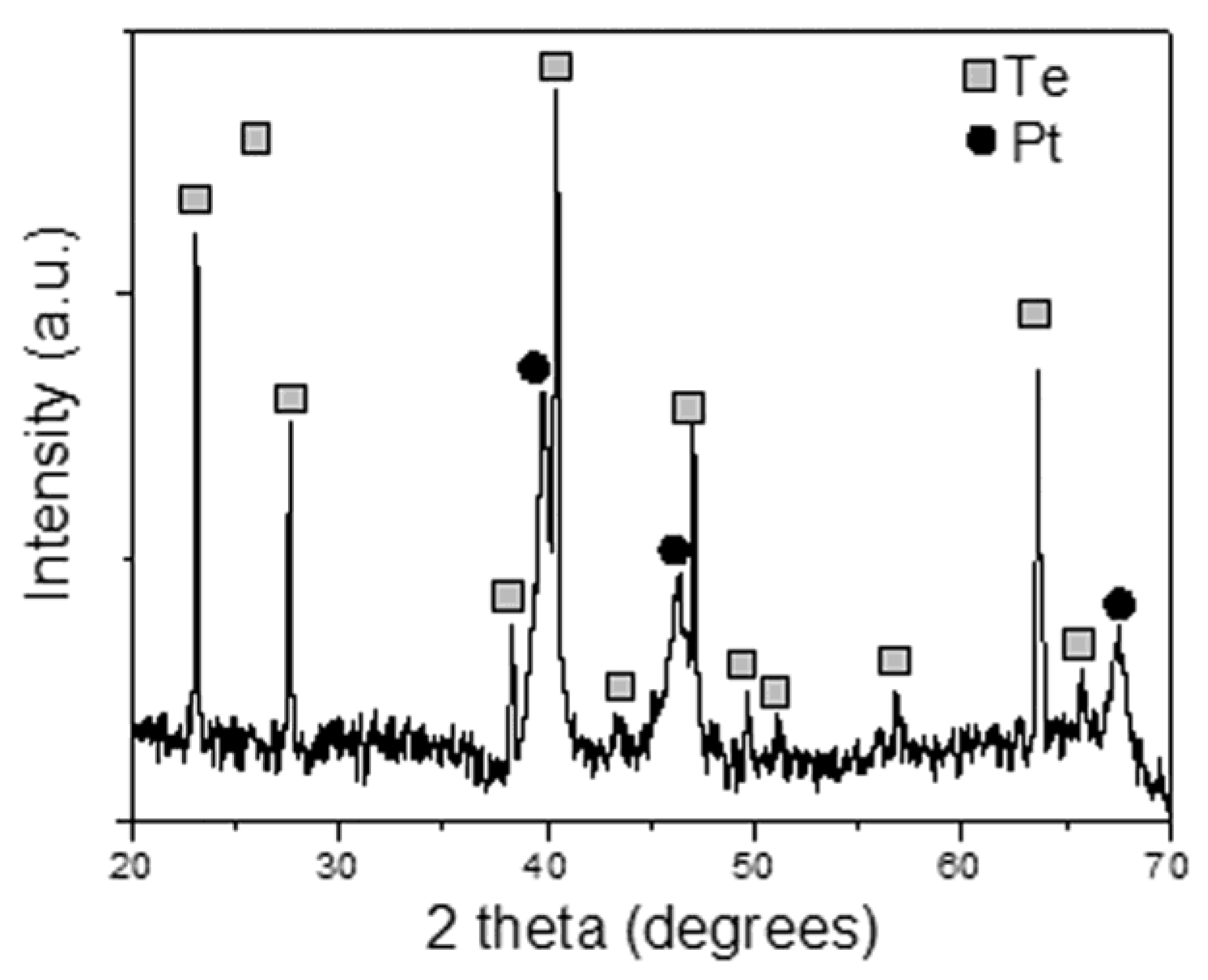 Catalysts 09 00328 g002