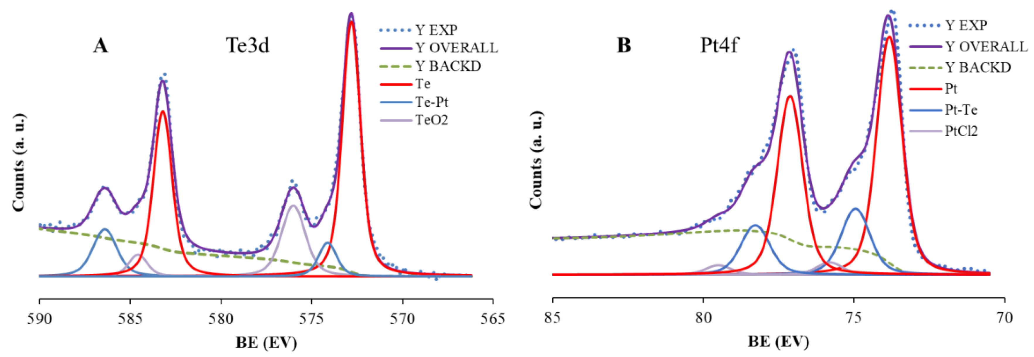 Catalysts 09 00328 g004