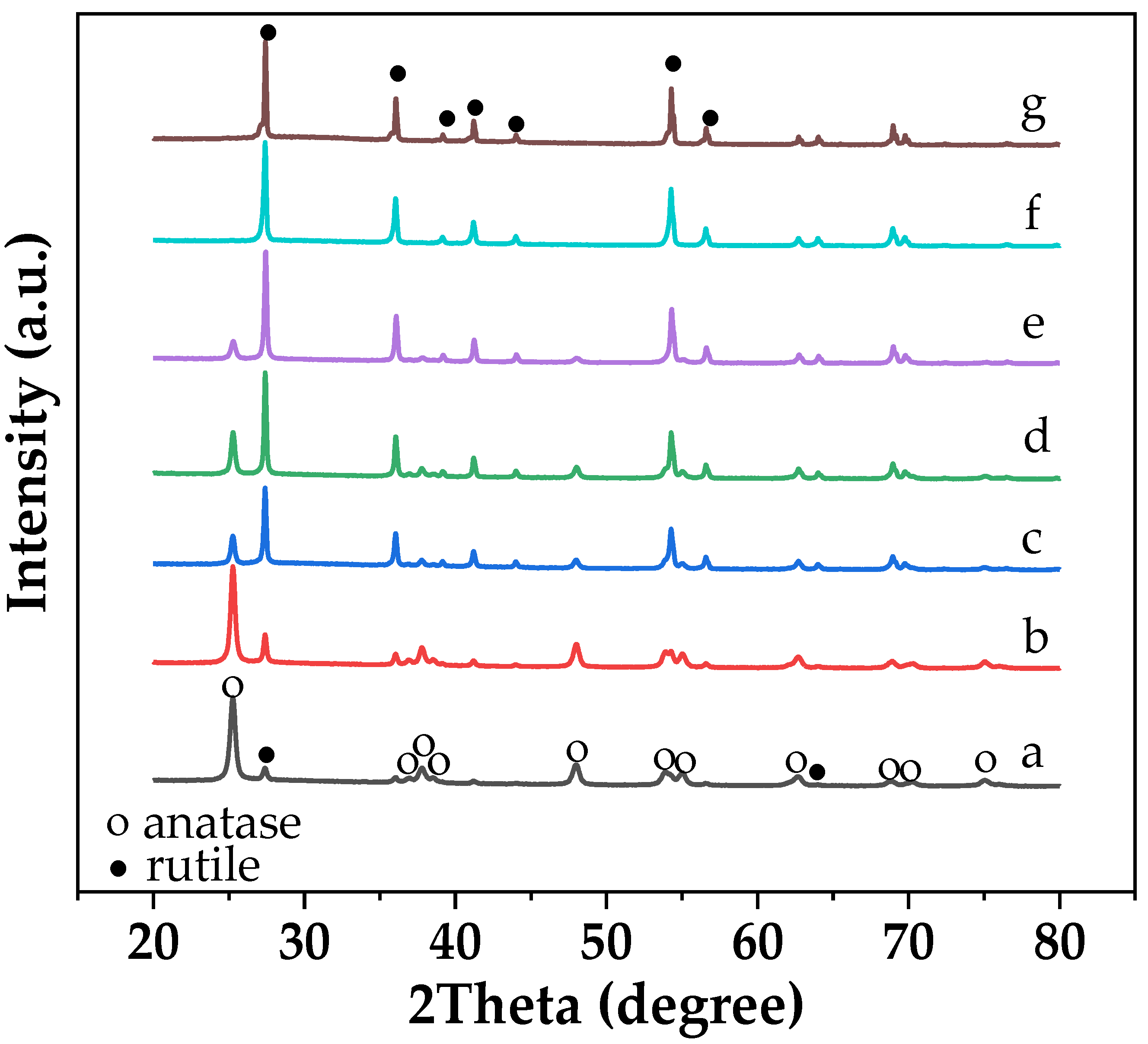 Catalysts 09 00329 g001
