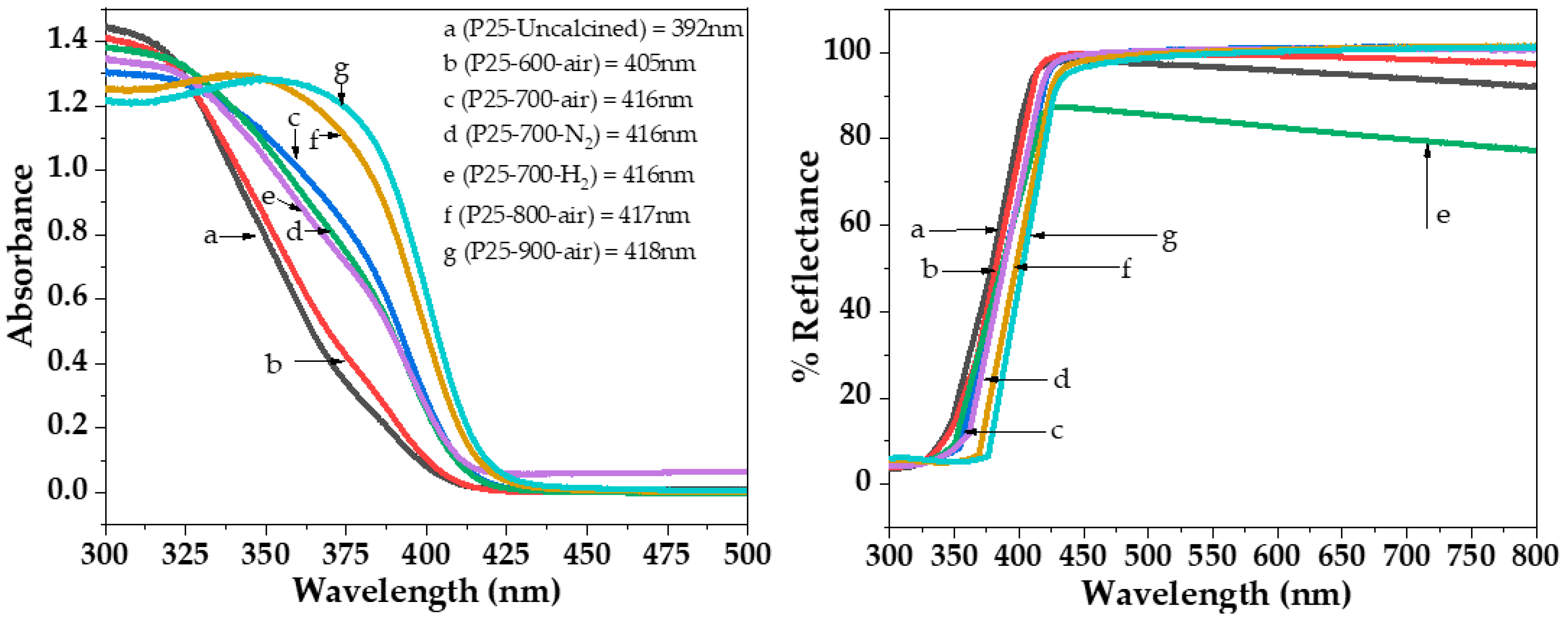 Catalysts 09 00329 g003