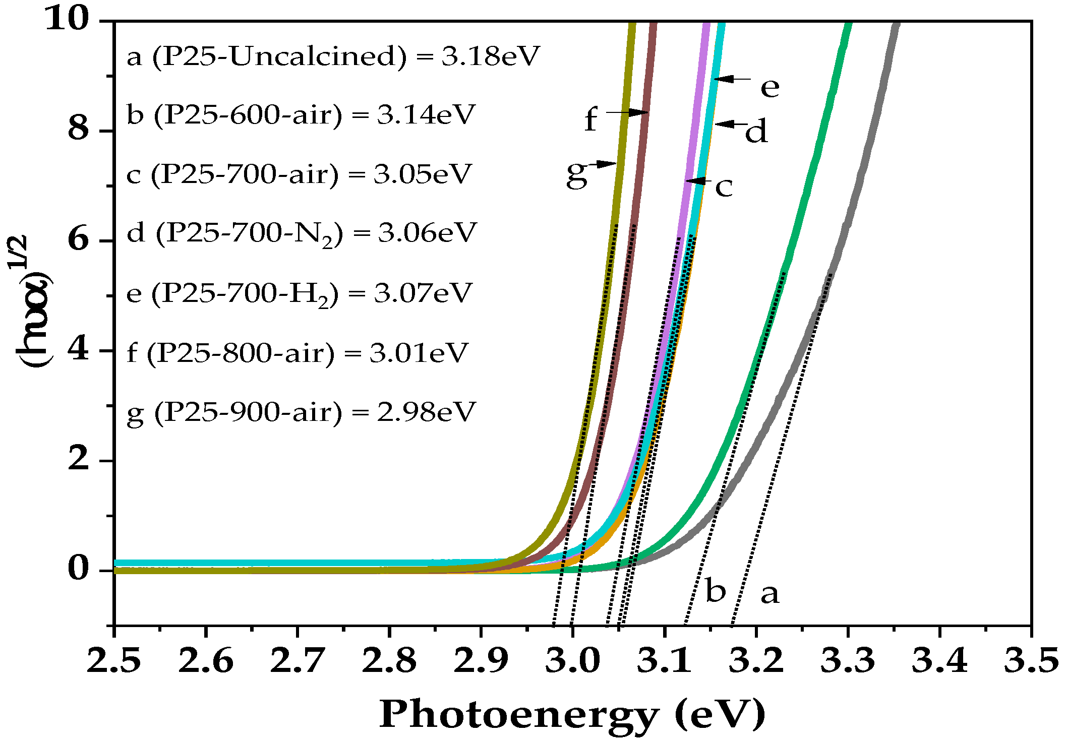 Catalysts 09 00329 g004