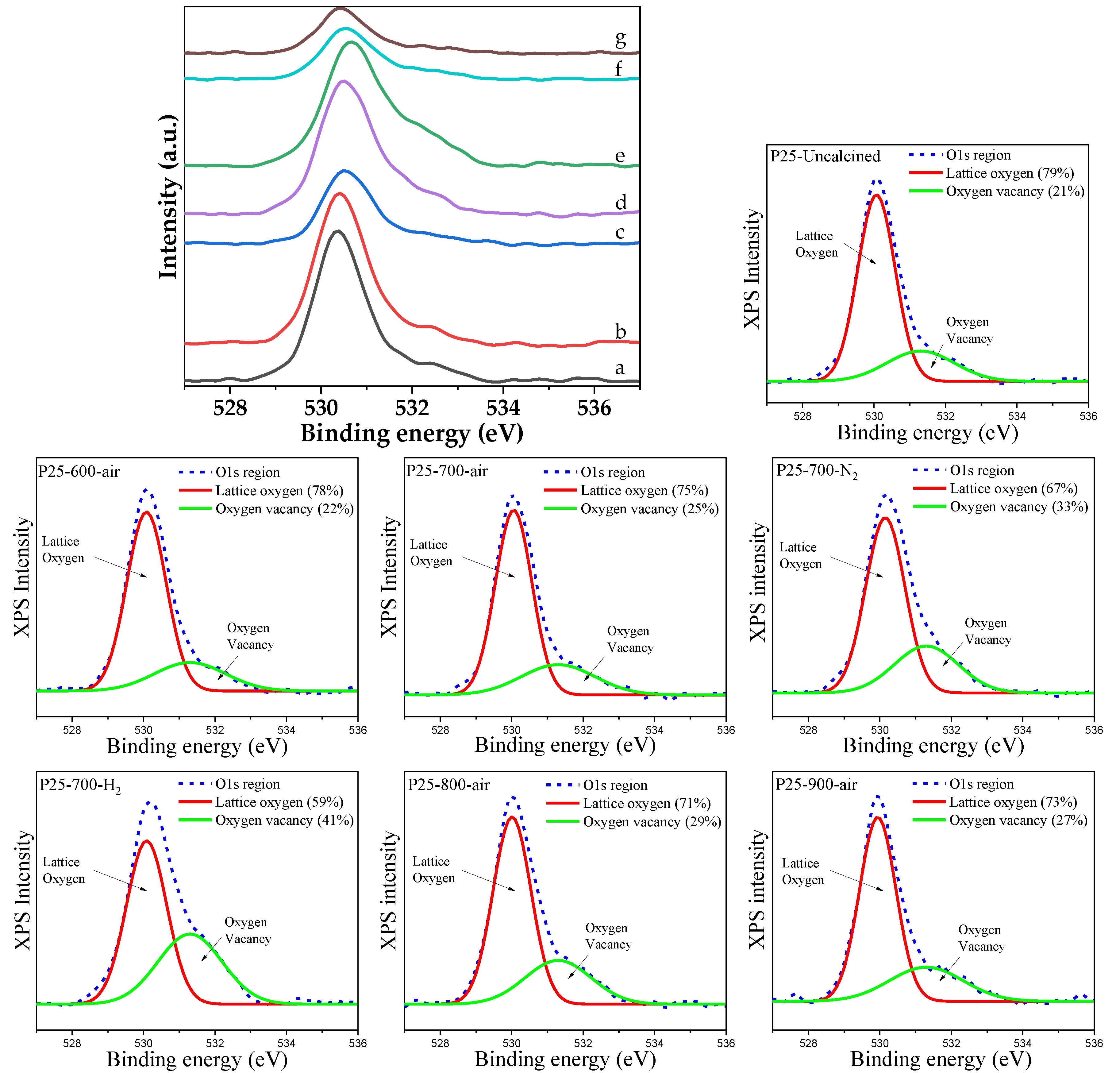 Catalysts 09 00329 g006