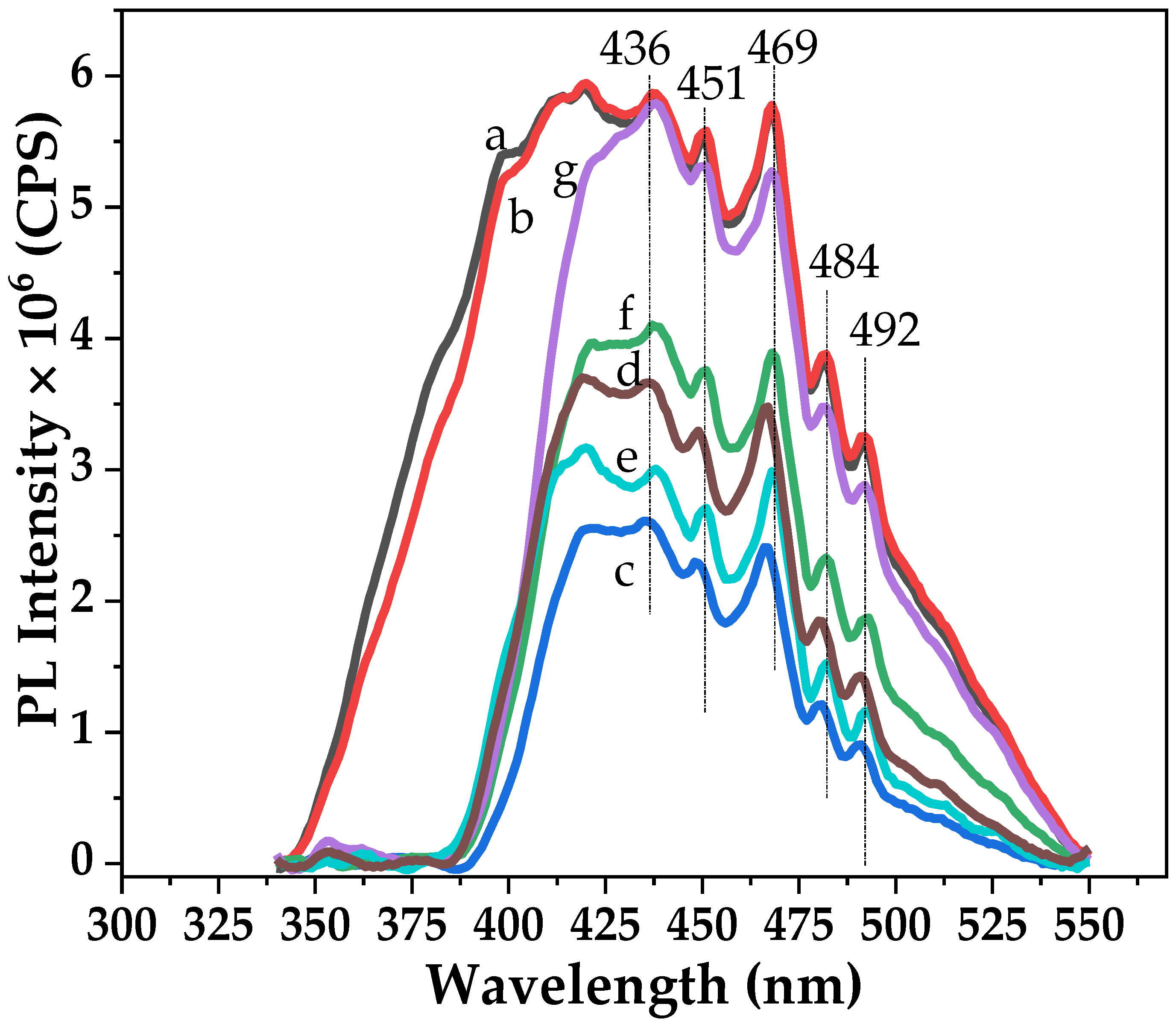 Catalysts 09 00329 g007