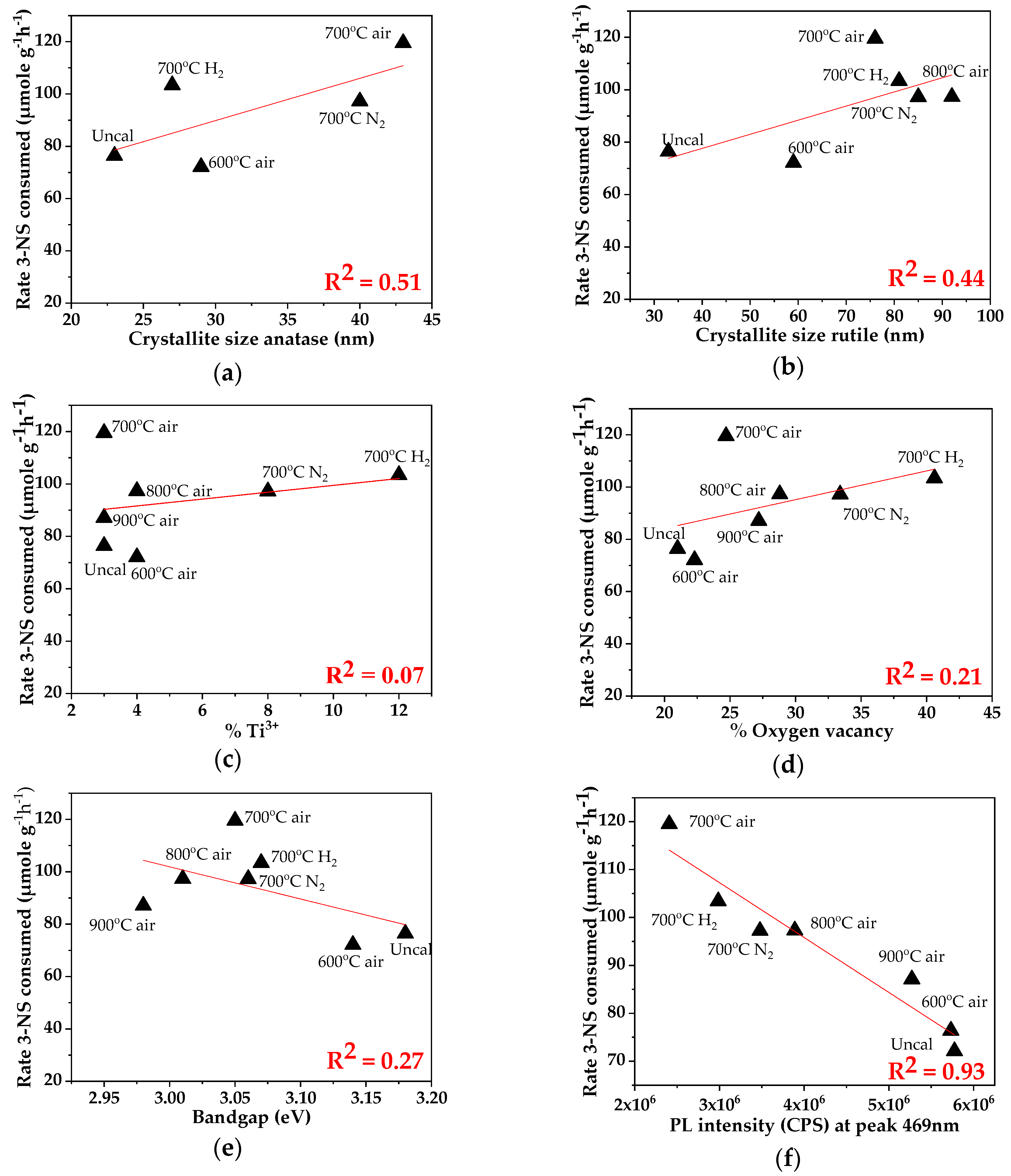 Catalysts 09 00329 g008
