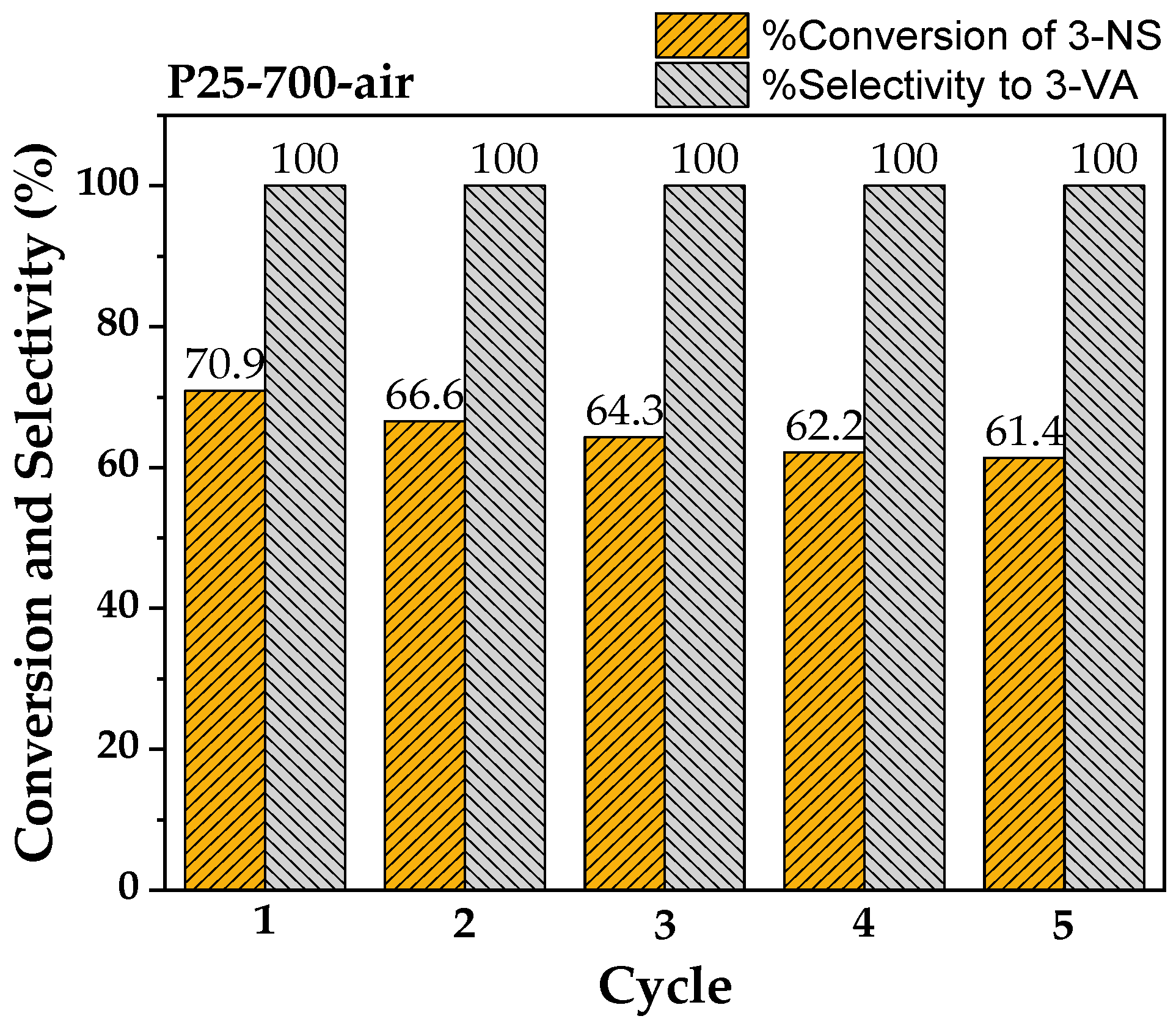 Catalysts 09 00329 g009