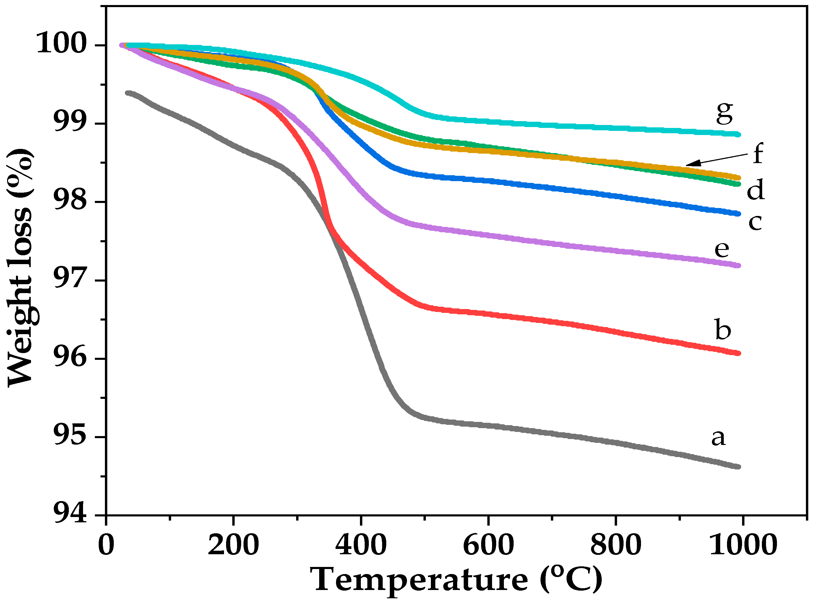 Catalysts 09 00329 g010