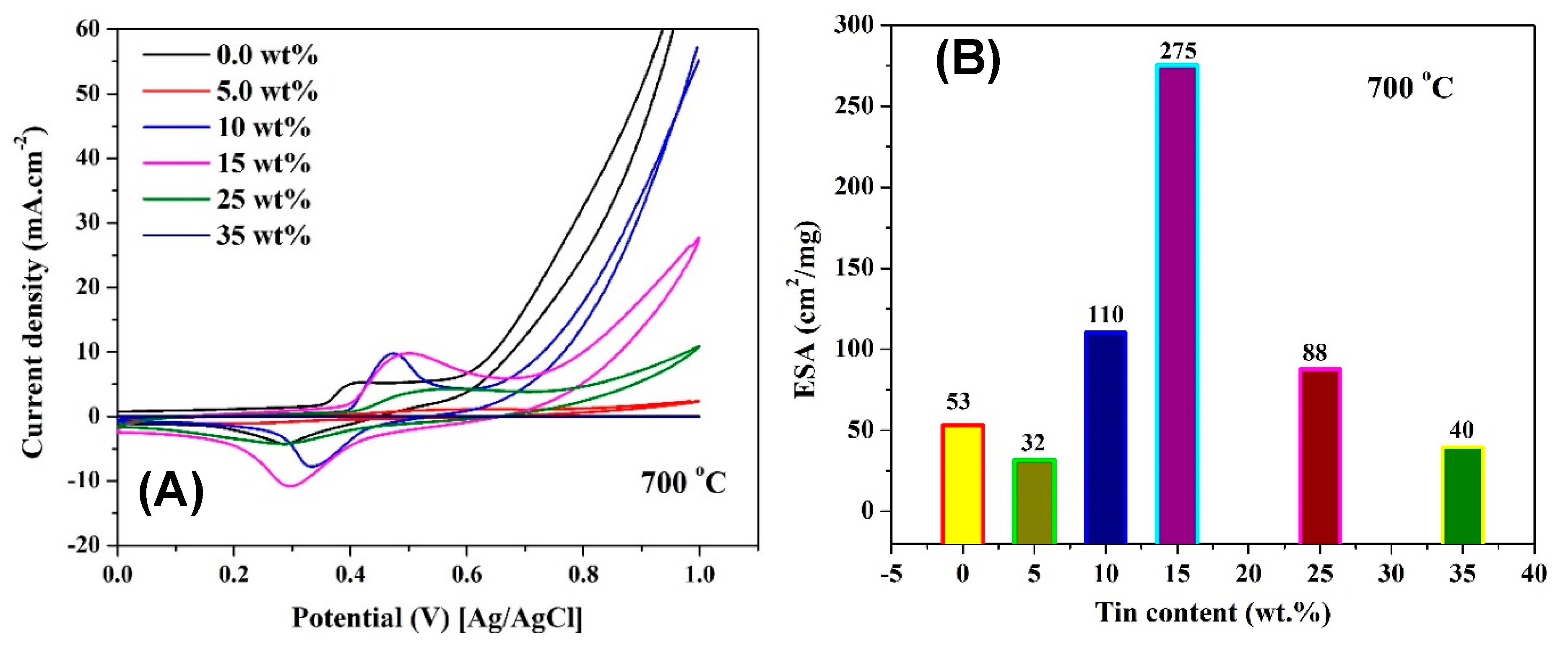 Catalysts 09 00330 g005