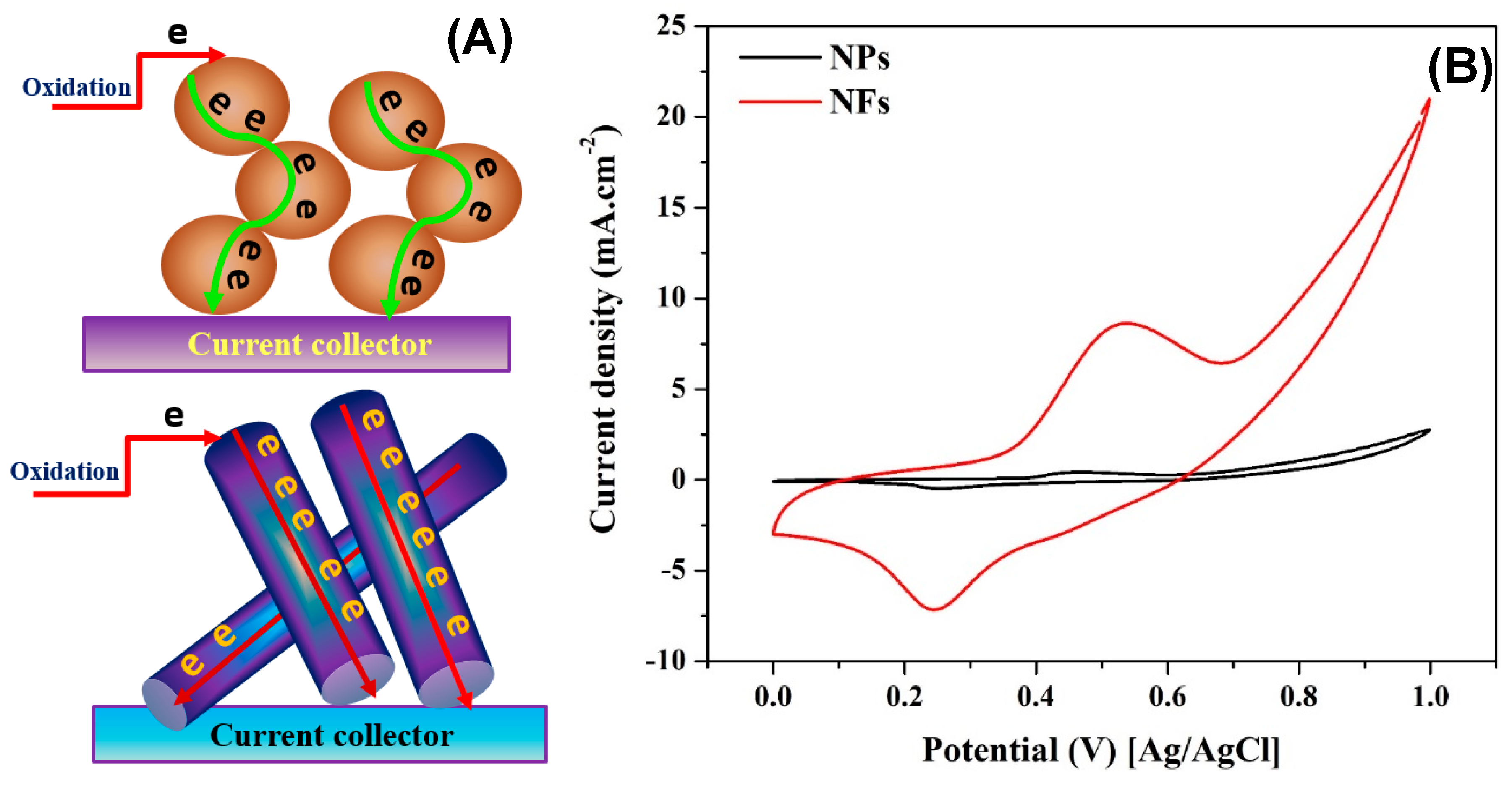 Catalysts 09 00330 g008