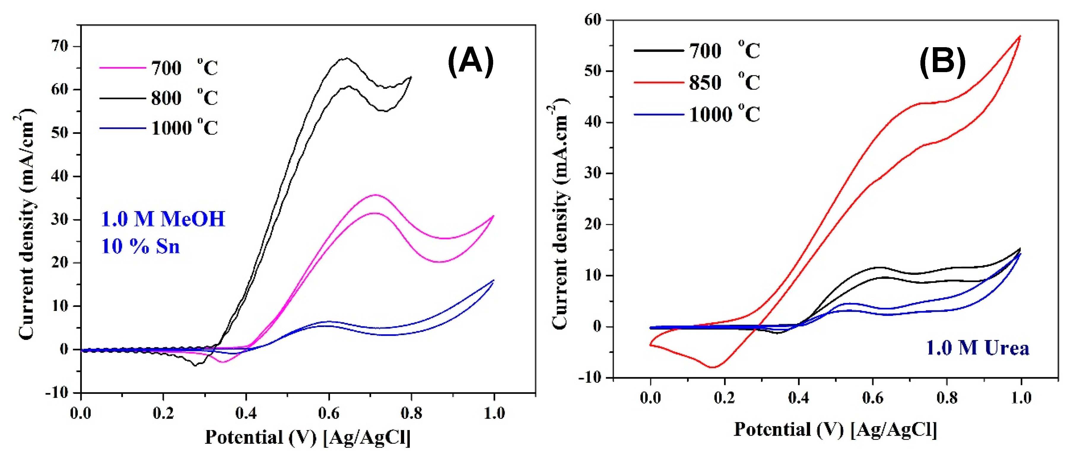 Catalysts 09 00330 g011