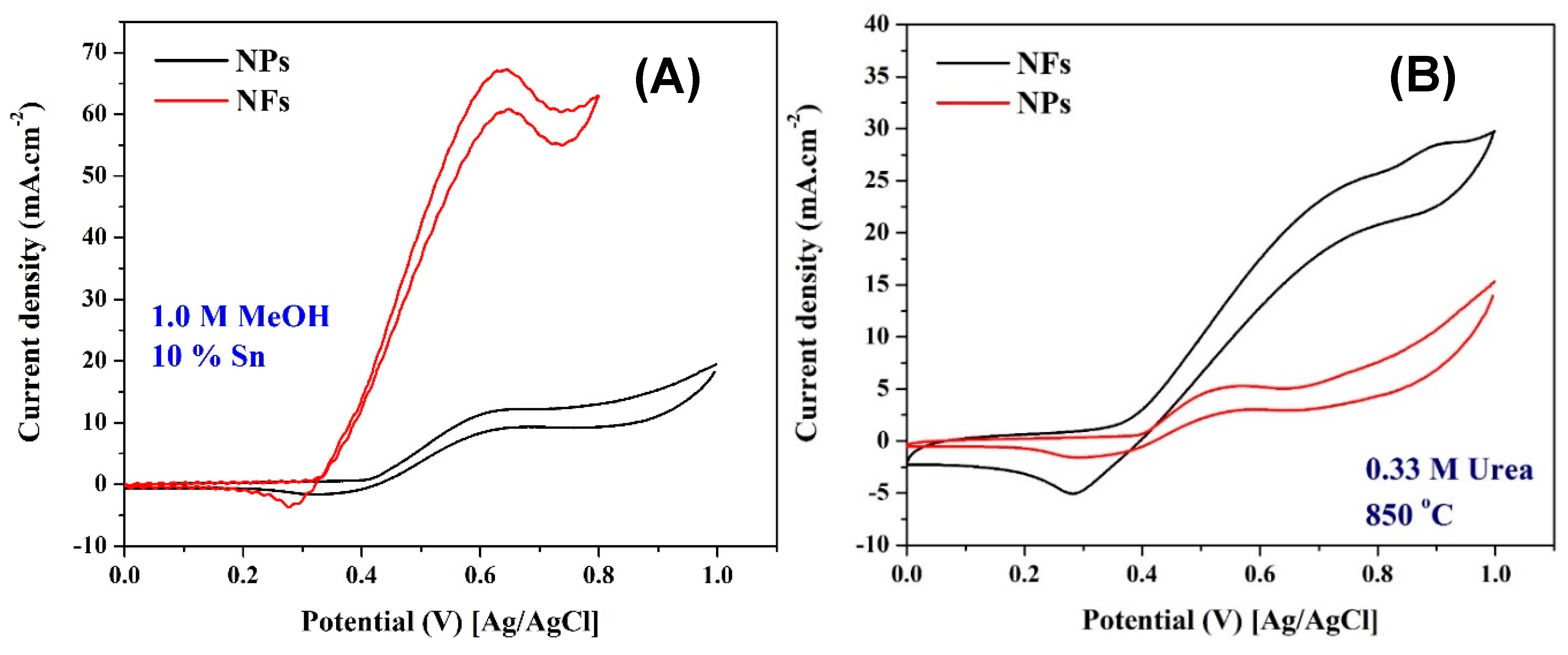Catalysts 09 00330 g012