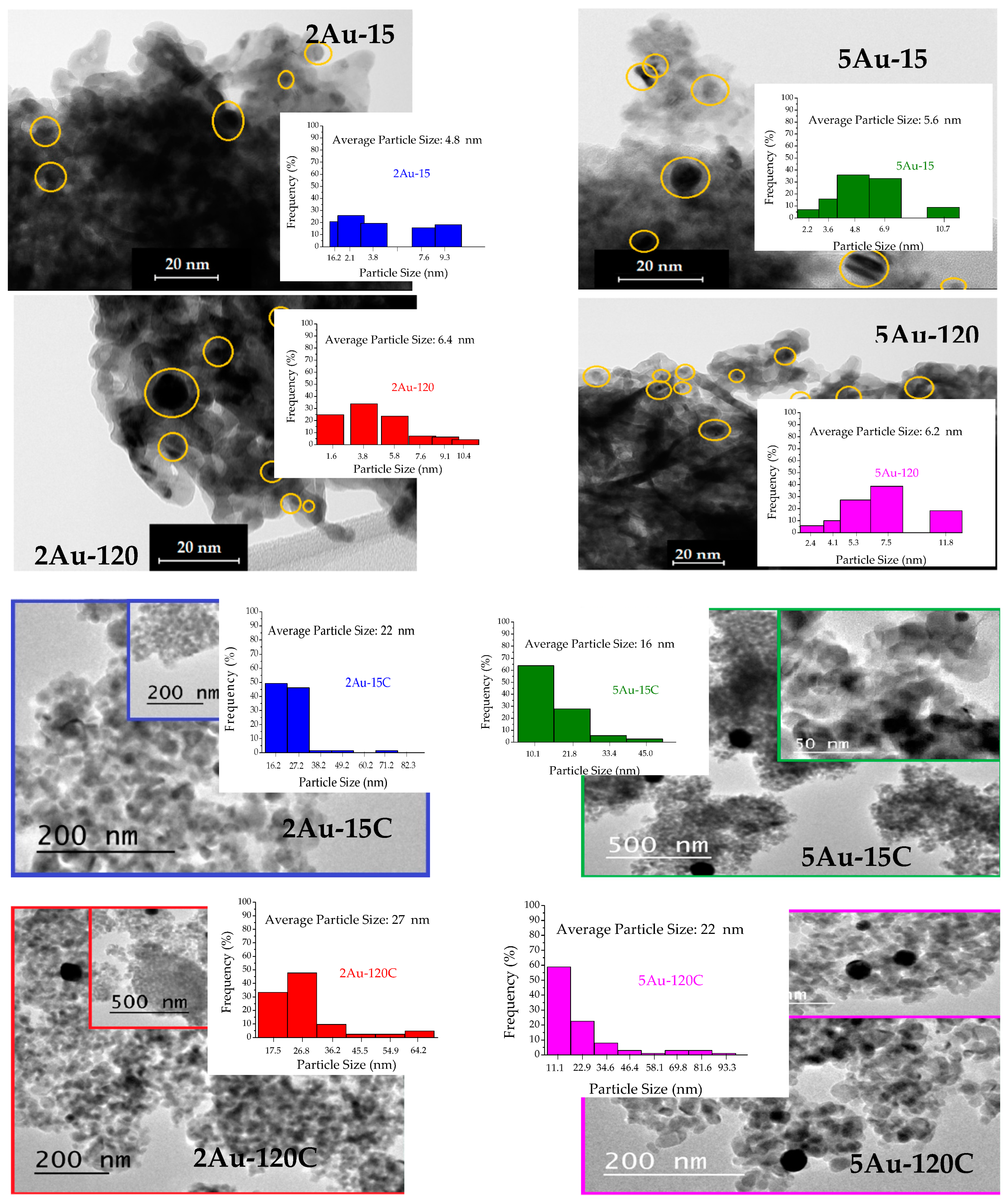 Catalysts 09 00331 g002 Catalysts 09 00331 g002
