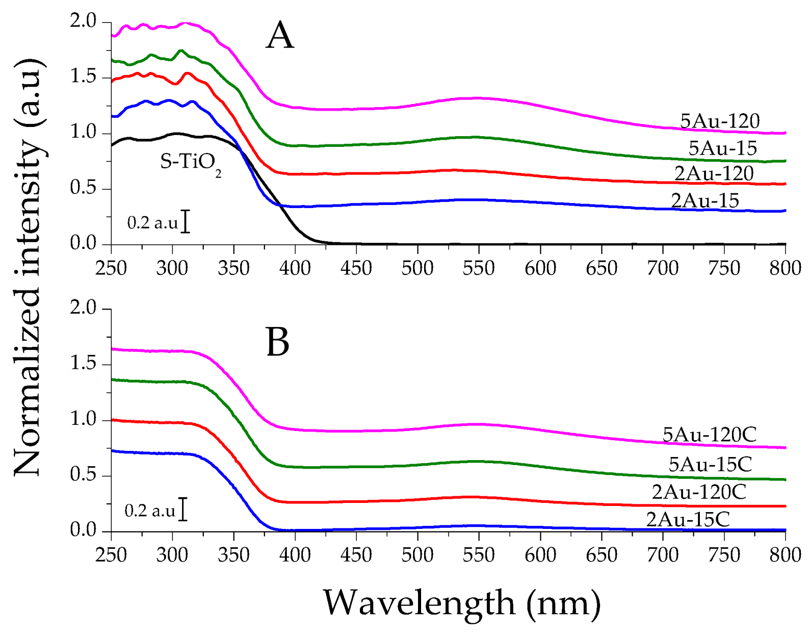 Catalysts 09 00331 g004 Catalysts 09 00331 g004