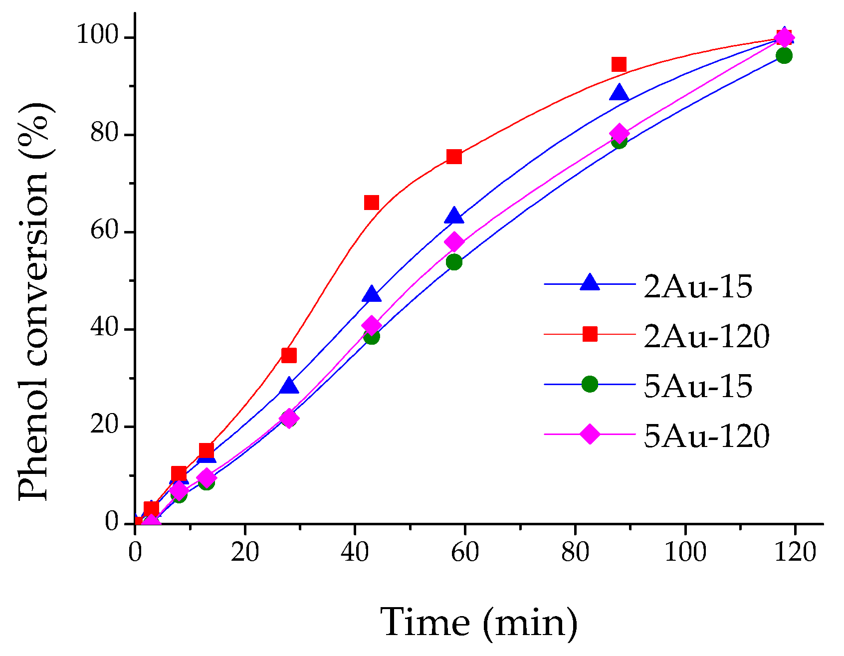 Catalysts 09 00331 g005 Catalysts 09 00331 g005