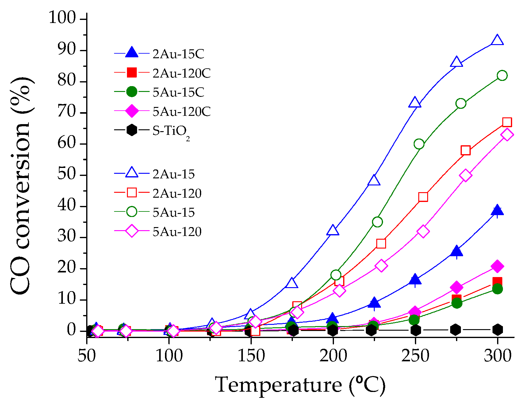 Catalysts 09 00331 g006 Catalysts 09 00331 g006