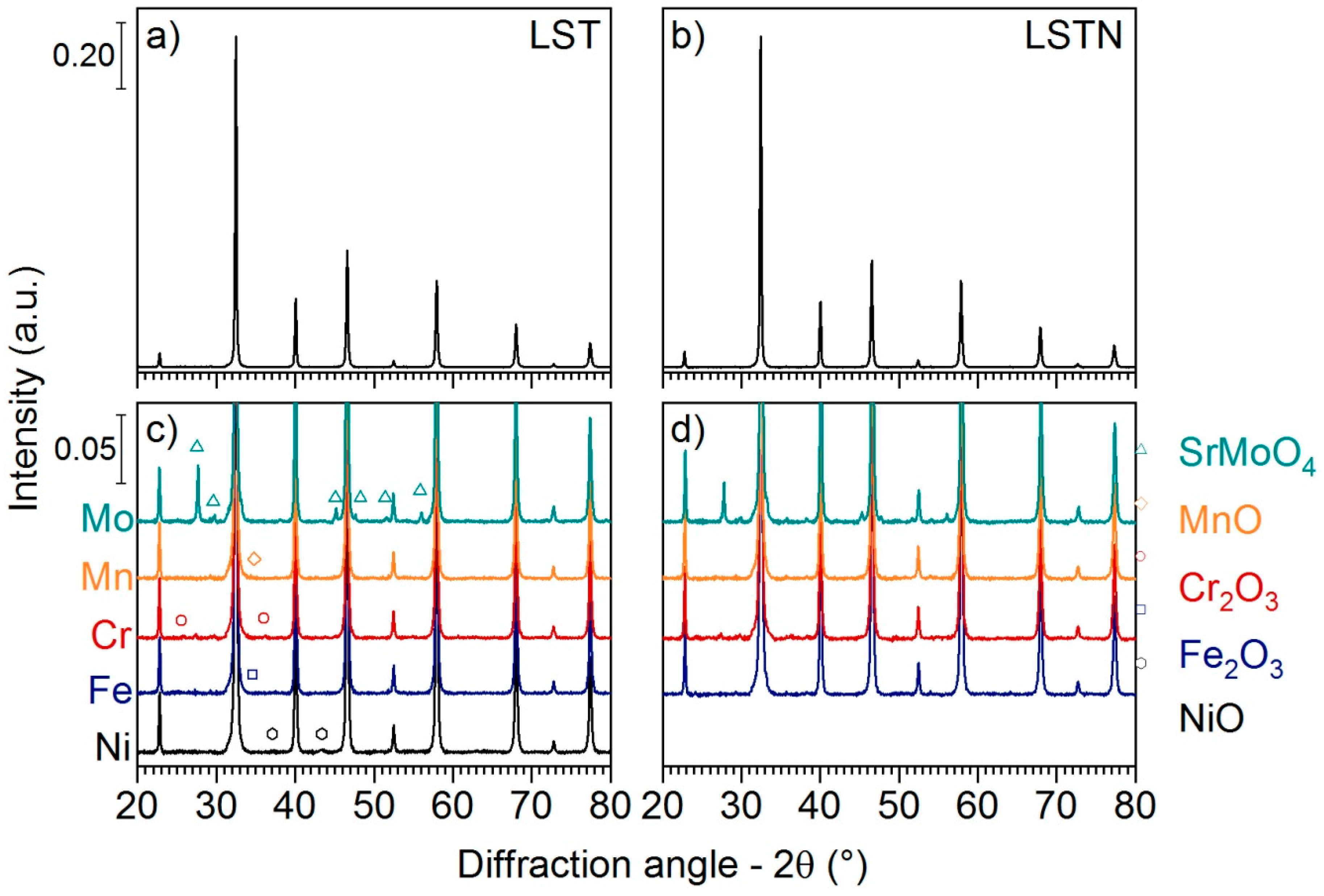 Catalysts 09 00332 g001