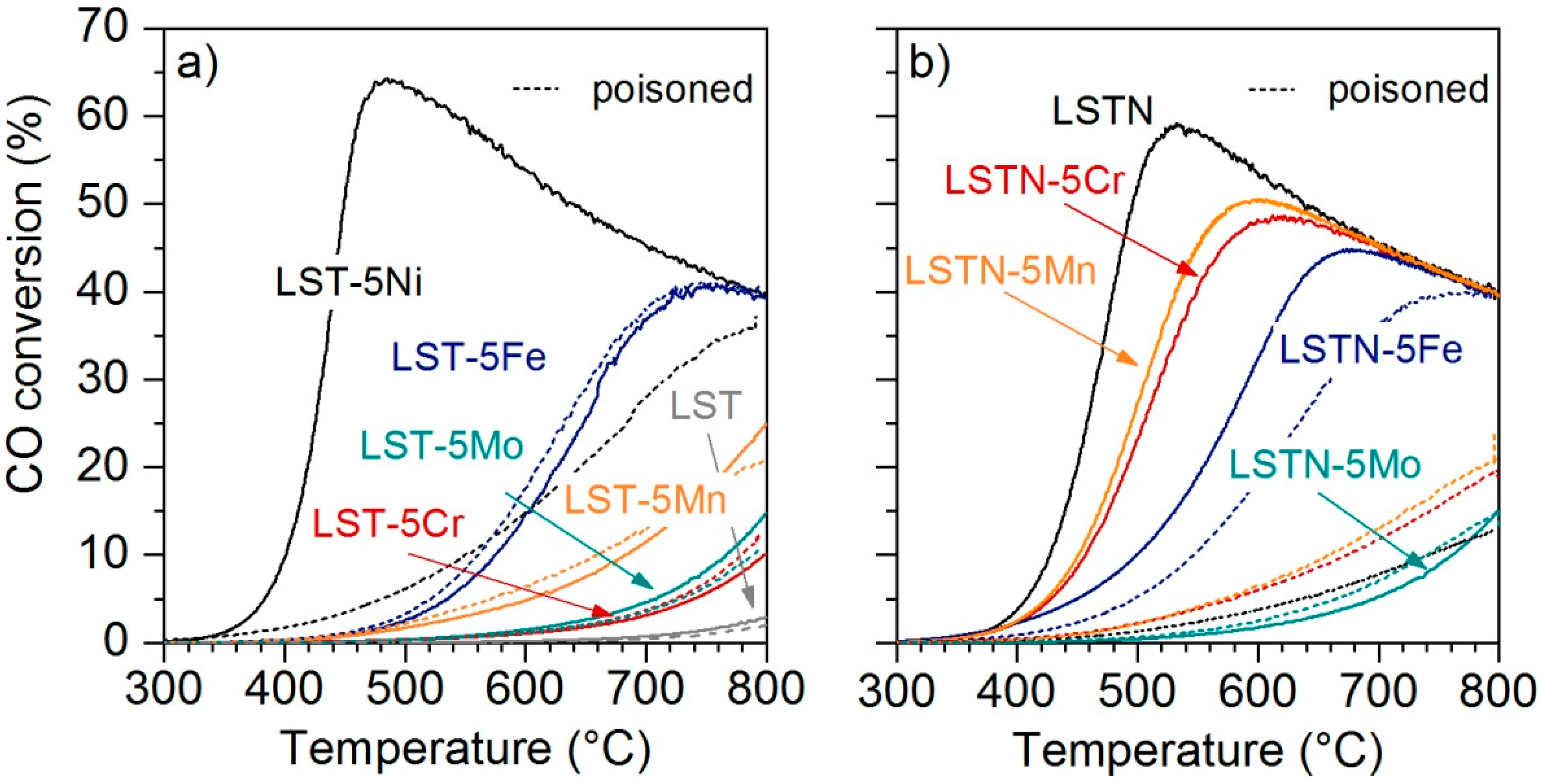 Catalysts 09 00332 g003