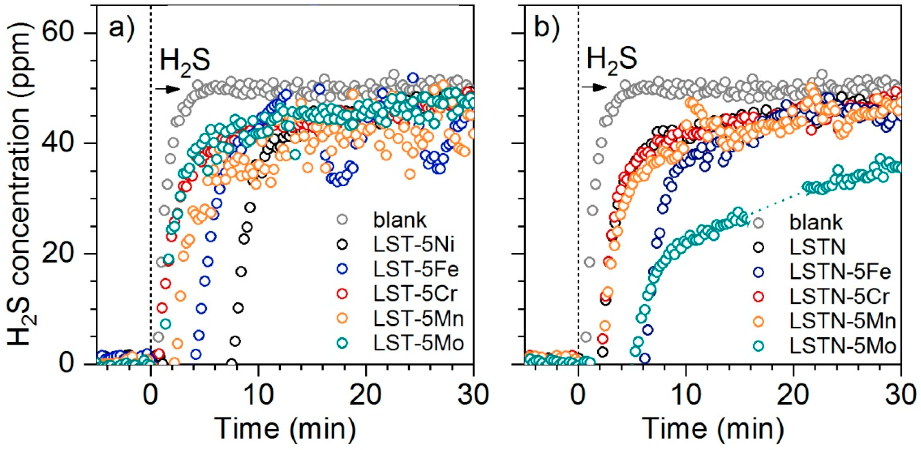Catalysts 09 00332 g004