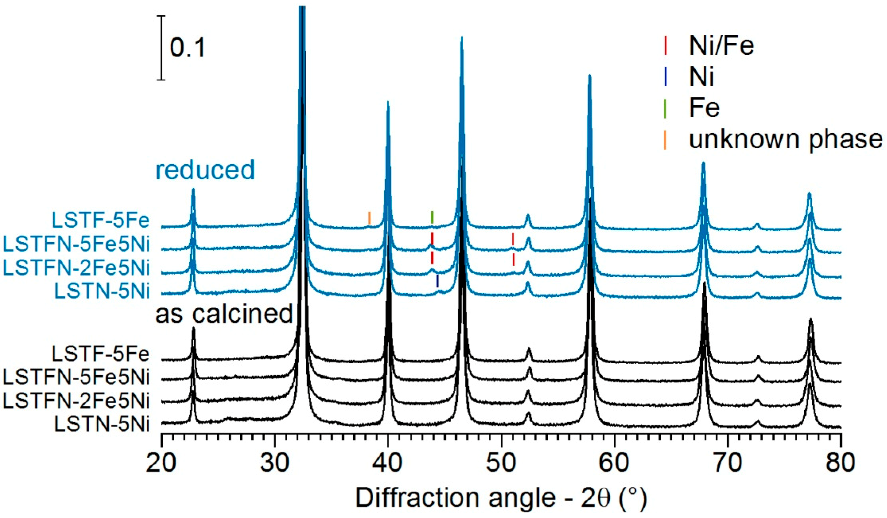 Catalysts 09 00332 g005