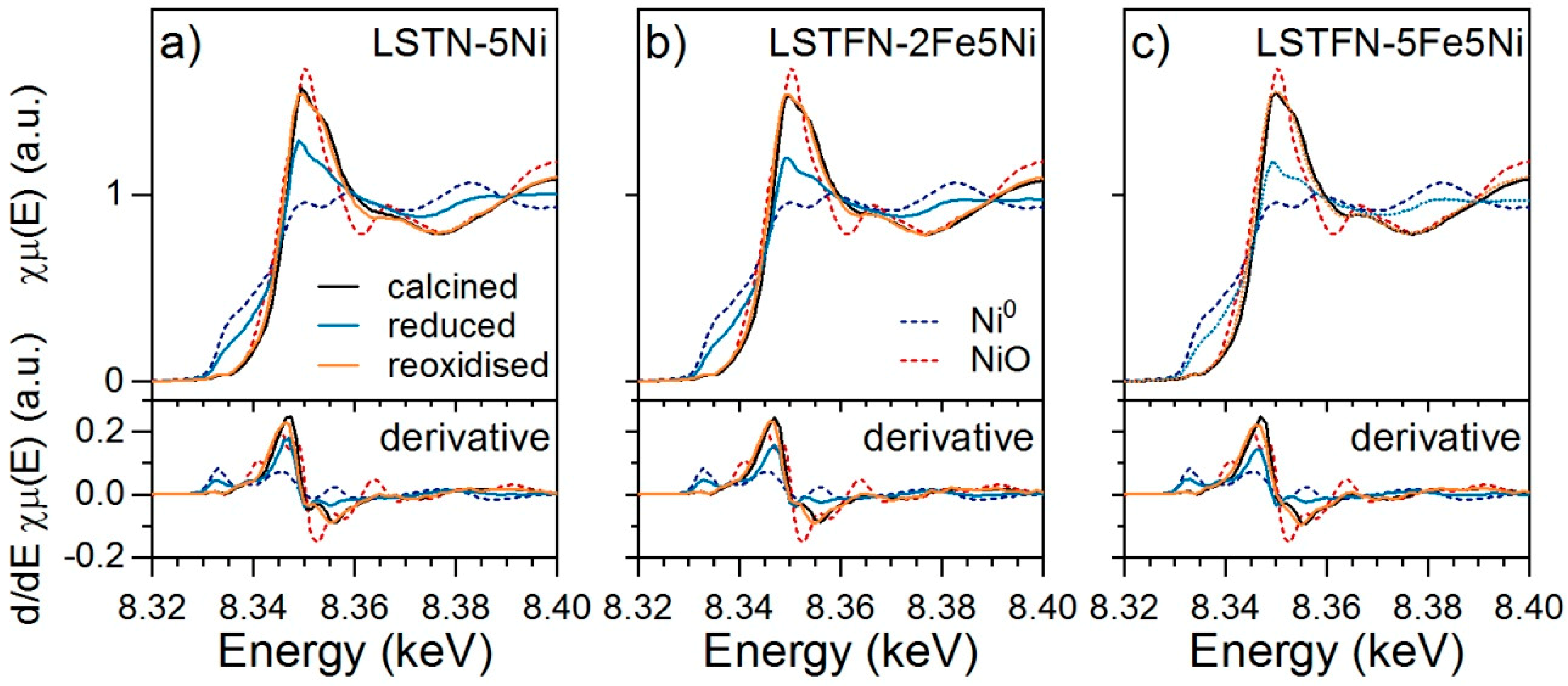 Catalysts 09 00332 g007