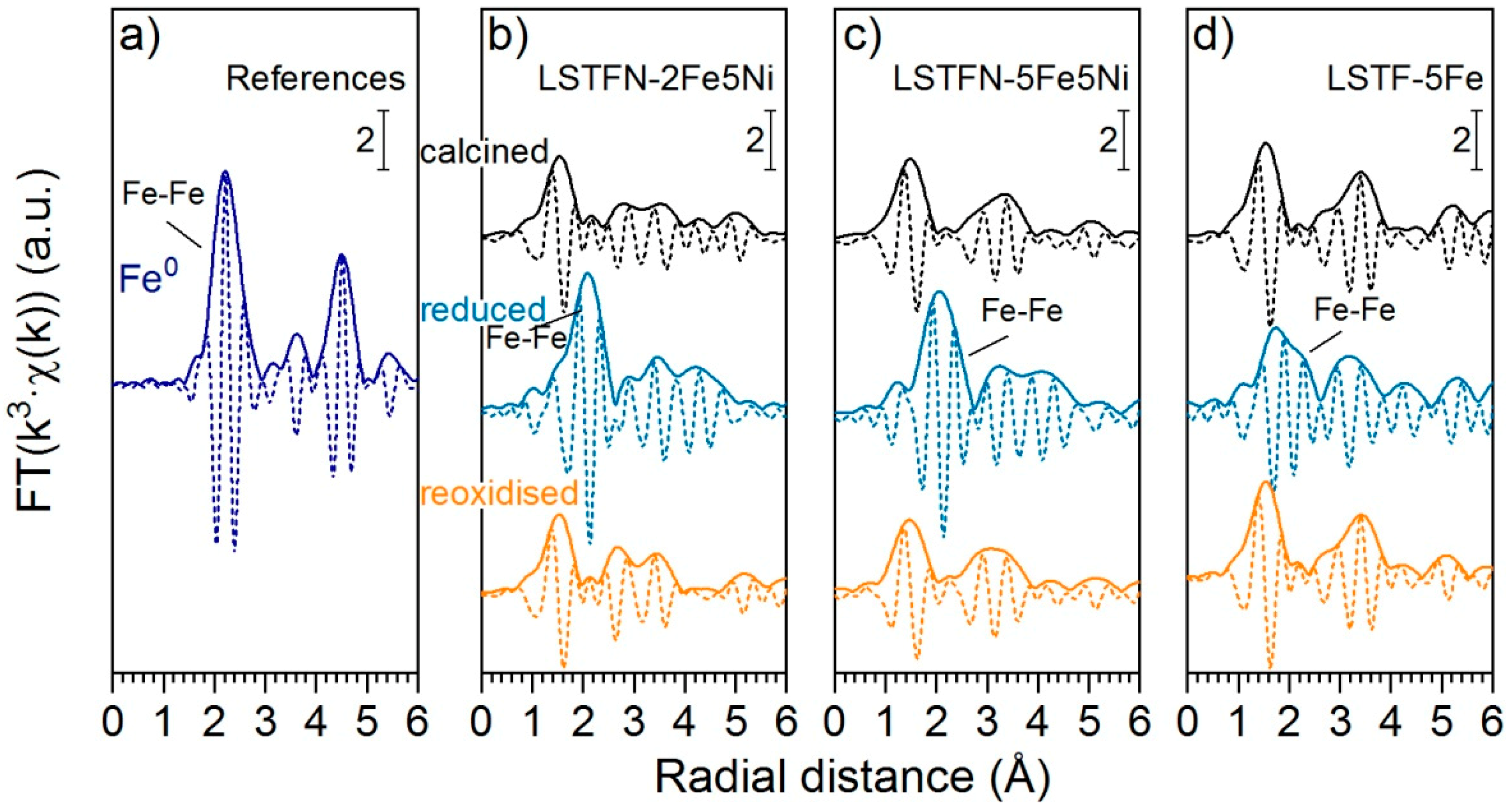 Catalysts 09 00332 g010