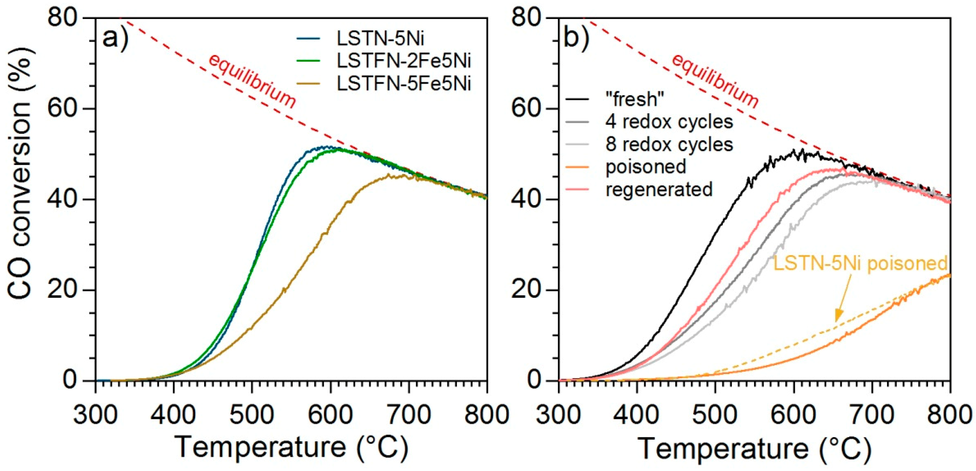 Catalysts 09 00332 g011